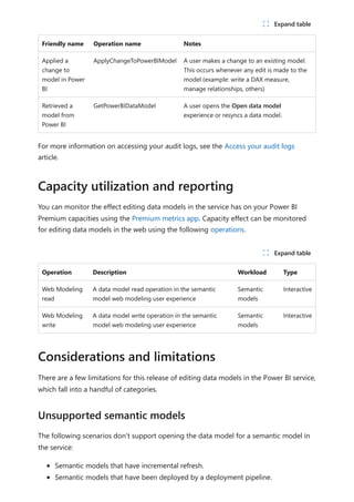 Friendly name Operation name Notes
Applied a
change to
model in Power
BI
ApplyChangeToPowerBIModel A user makes a change to an existing model.
This occurs whenever any edit is made to the
model (example: write a DAX measure,
manage relationships, others)
Retrieved a
model from
Power BI
GetPowerBIDataModel A user opens the Open data model
experience or resyncs a data model.
For more information on accessing your audit logs, see the Access your audit logs
article.
You can monitor the effect editing data models in the service has on your Power BI
Premium capacities using the Premium metrics app. Capacity effect can be monitored
for editing data models in the web using the following operations.
Operation Description Workload Type
Web Modeling
read
A data model read operation in the semantic
model web modeling user experience
Semantic
models
Interactive
Web Modeling
write
A data model write operation in the semantic
model web modeling user experience
Semantic
models
Interactive
There are a few limitations for this release of editing data models in the Power BI service,
which fall into a handful of categories.
The following scenarios don't support opening the data model for a semantic model in
the service:
Semantic models that have incremental refresh.
Semantic models that have been deployed by a deployment pipeline.
ﾉ Expand table
Capacity utilization and reporting
ﾉ Expand table
Considerations and limitations
Unsupported semantic models
 