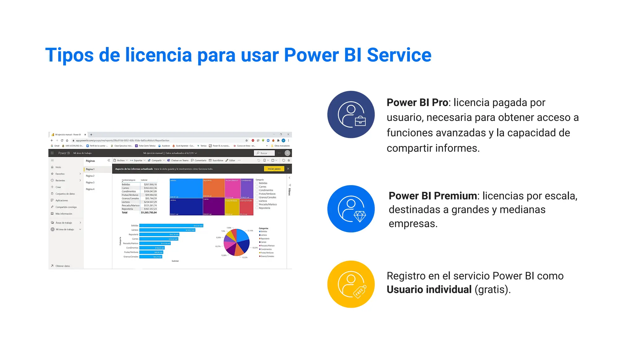 Tipos de licencia para usar Power BI Service
Power BI Pro: licencia pagada por
usuario, necesaria para obtener acceso a
funciones avanzadas y la capacidad de
compartir informes.
Power BI Premium: licencias por escala,
destinadas a grandes y medianas
empresas.
Registro en el servicio Power BI como
Usuario individual (gratis).
 