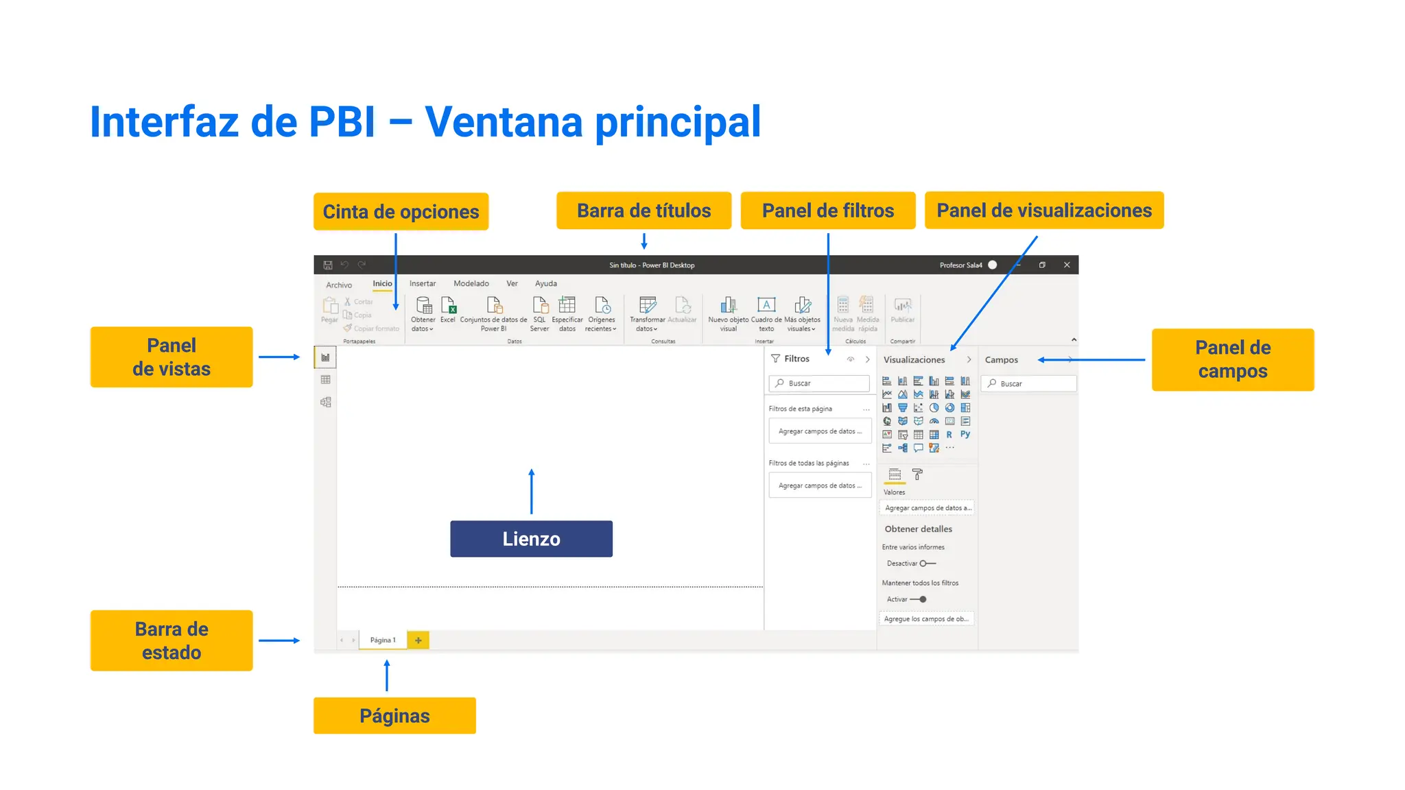 Interfaz de PBI – Ventana principal
Barra de títulos Panel de filtros
Cinta de opciones Panel de visualizaciones
Panel de
campos
Panel
de vistas
Barra de
estado
Páginas
Lienzo
 
