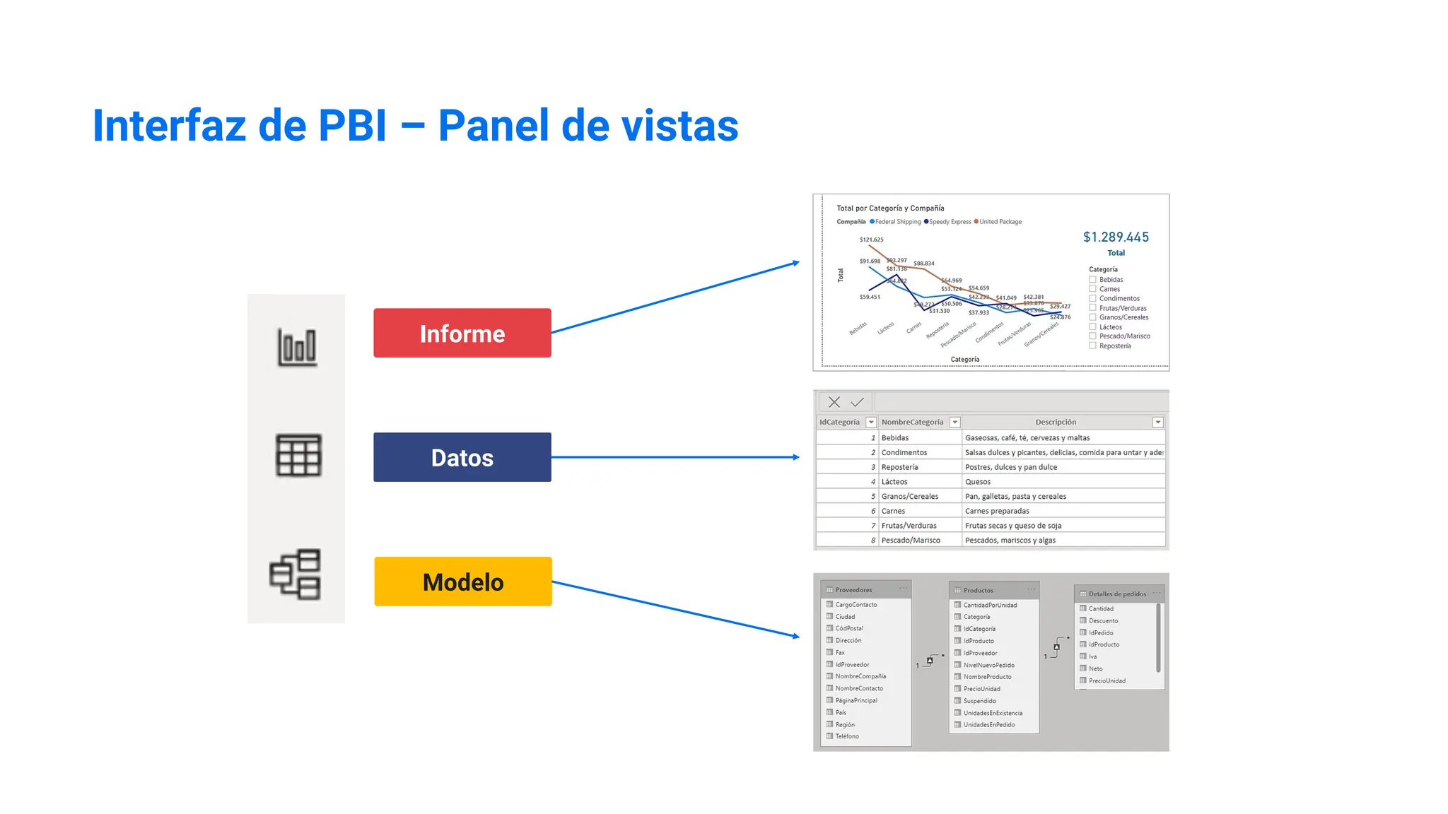 Interfaz de PBI – Panel de vistas
Informe
Datos
Modelo
 