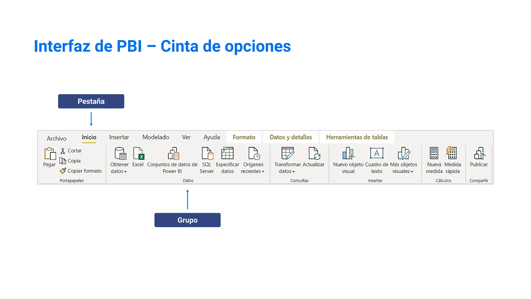 Interfaz de PBI – Cinta de opciones
Pestaña
Grupo
 