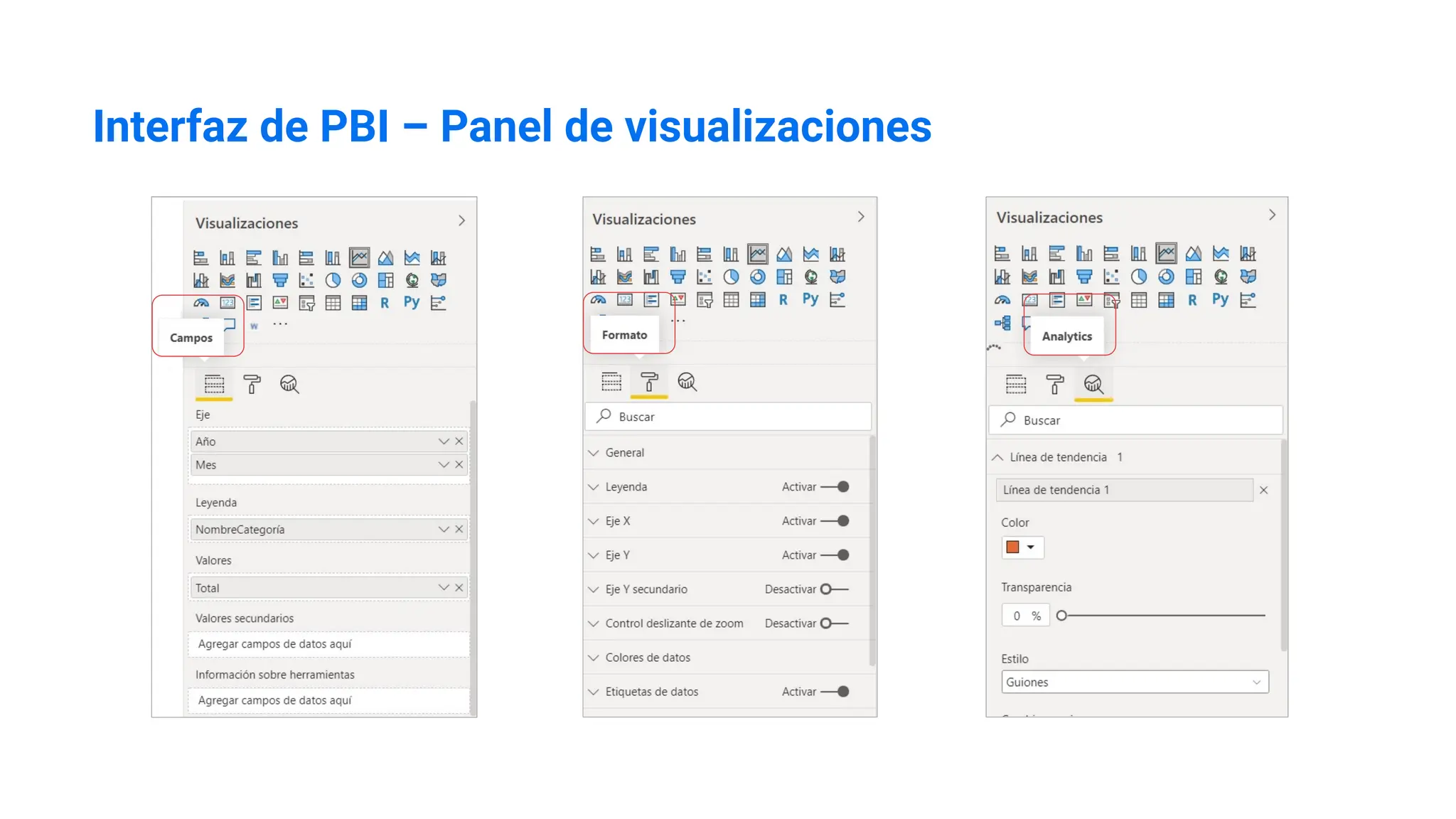 Interfaz de PBI – Panel de visualizaciones
 