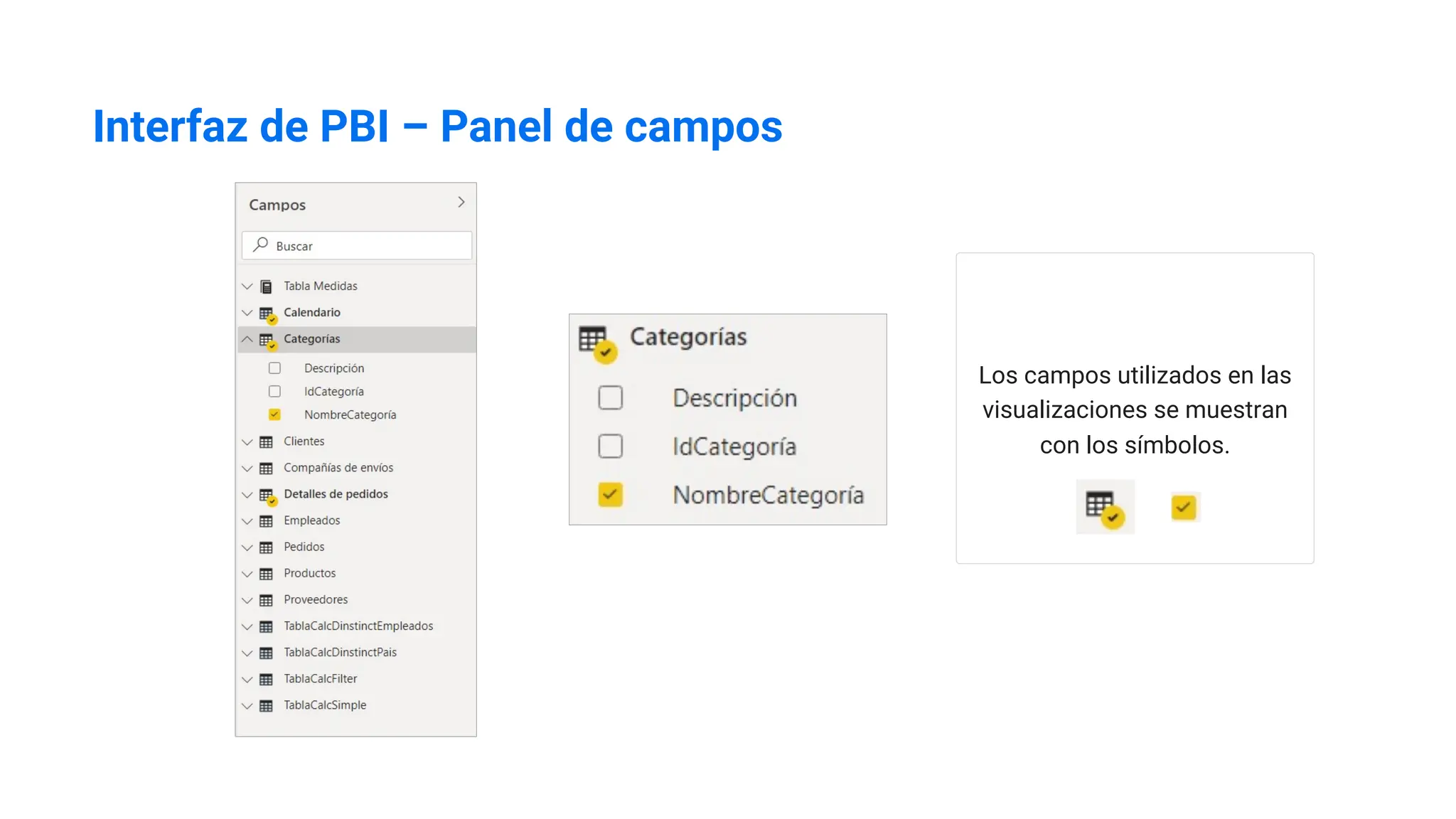 Interfaz de PBI – Panel de campos
Los campos utilizados en las
visualizaciones se muestran
con los símbolos.
 