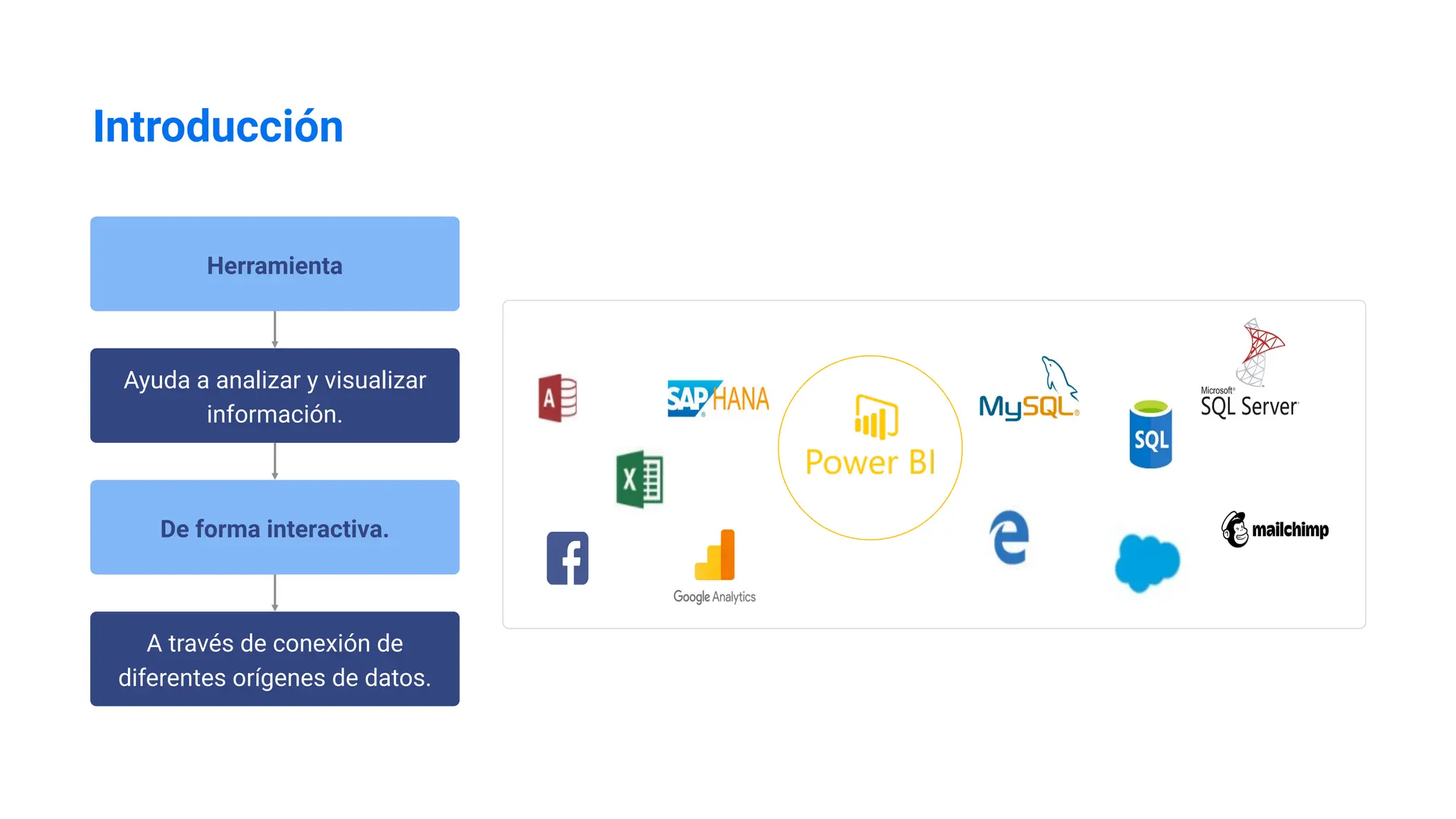 Introducción
Herramienta
Ayuda a analizar y visualizar
información.
De forma interactiva.
A través de conexión de
diferentes orígenes de datos.
 