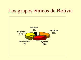 Los grupos étnicos de Bolivia 