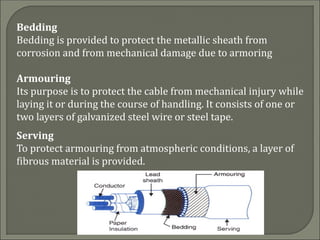 Bedding
Bedding is provided to protect the metallic sheath from
corrosion and from mechanical damage due to armoring
Armouring
Its purpose is to protect the cable from mechanical injury while
laying it or during the course of handling. It consists of one or
two layers of galvanized steel wire or steel tape.
Serving
To protect armouring from atmospheric conditions, a layer of
fibrous material is provided.
 