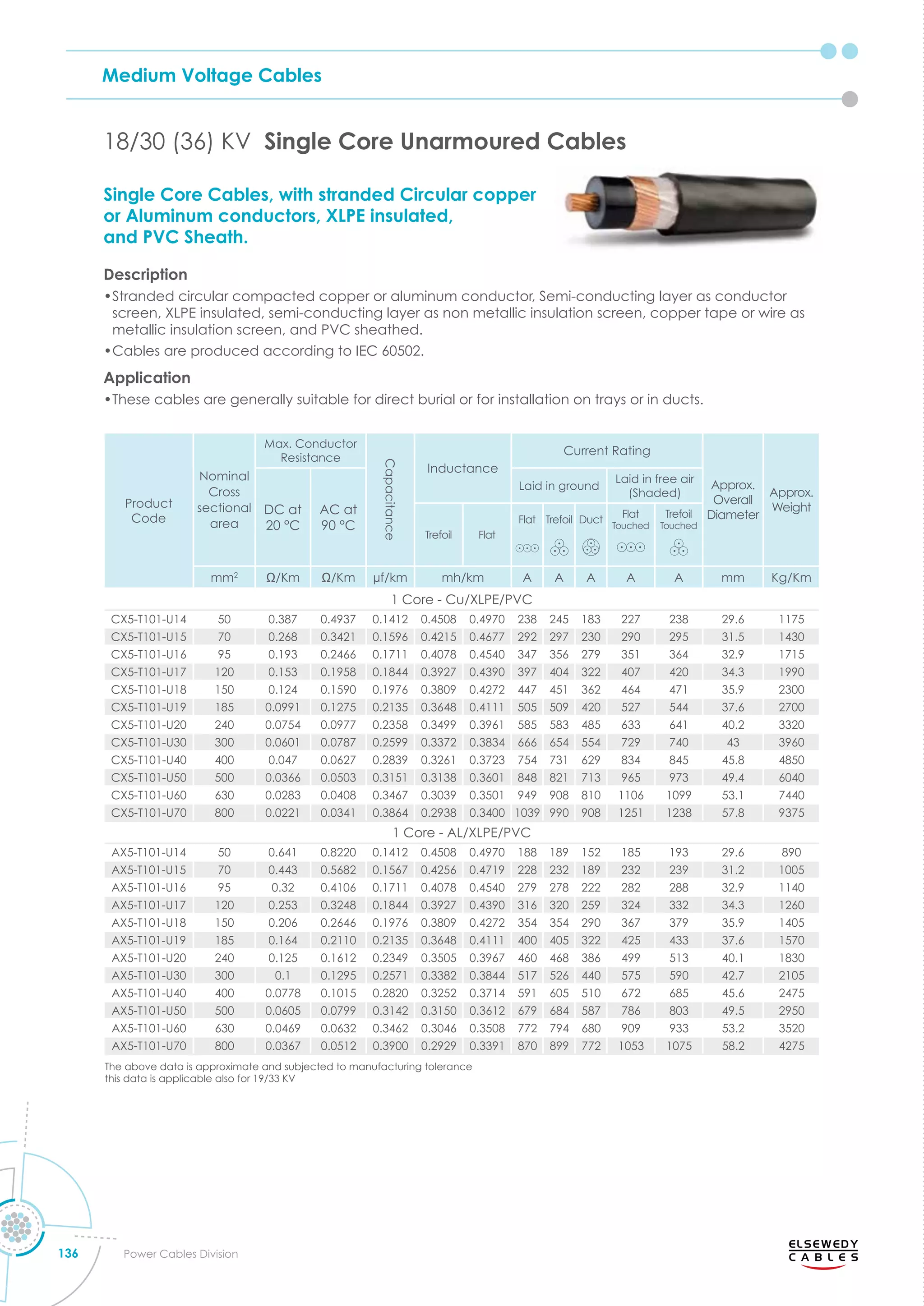 power-cables-catalogue Elsewedy.pdf