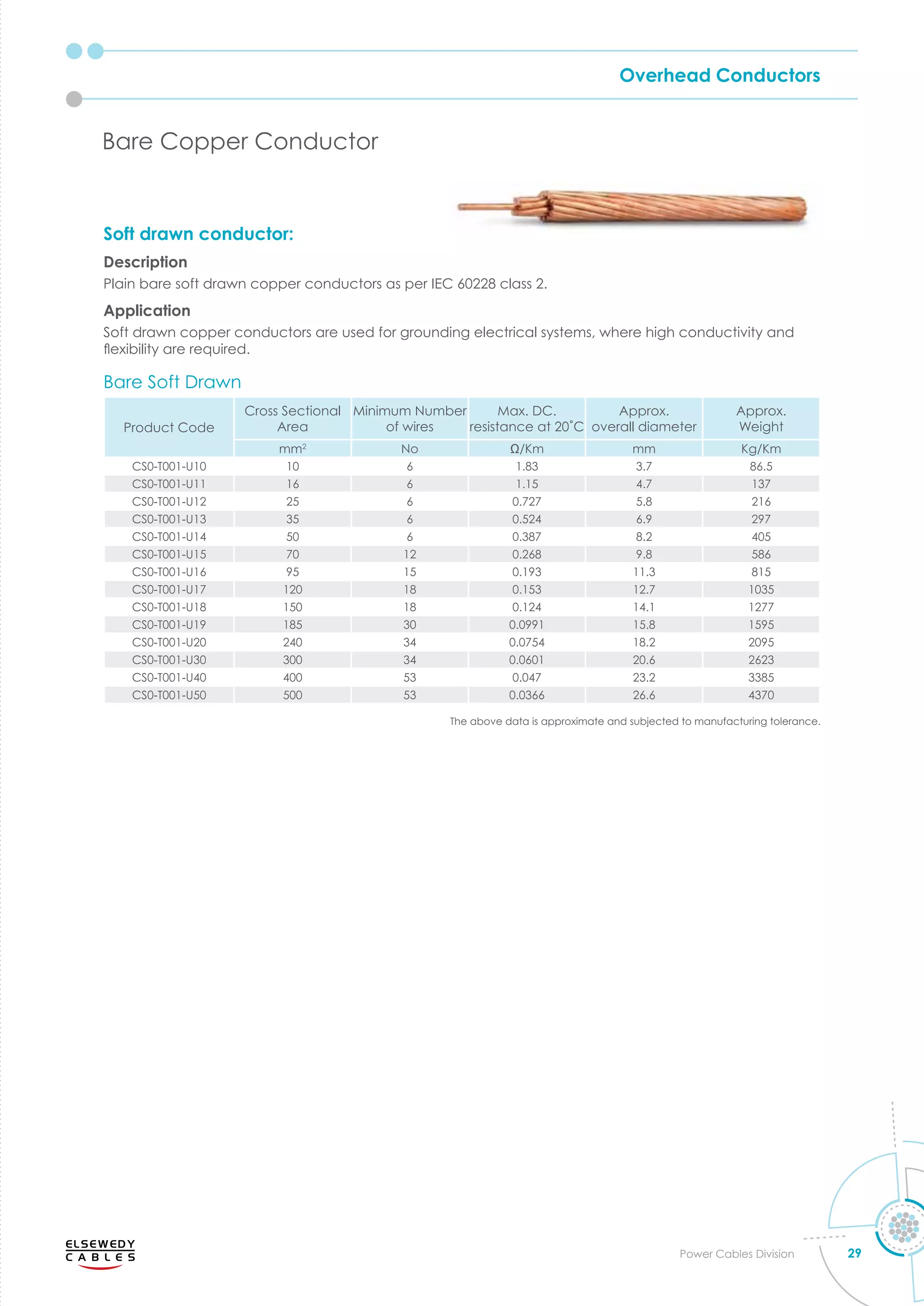power-cables-catalogue Elsewedy.pdf