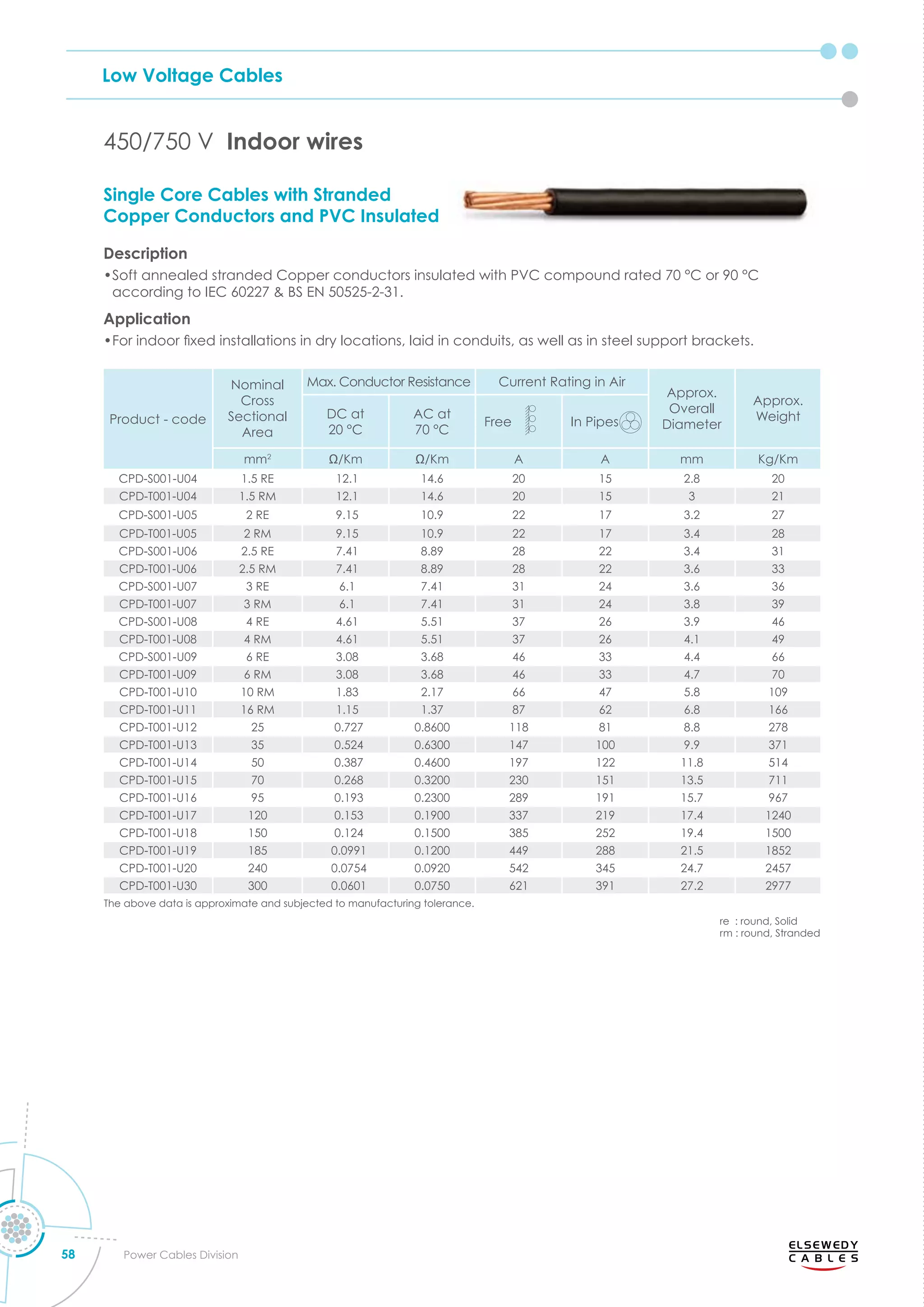 power-cables-catalogue Elsewedy.pdf