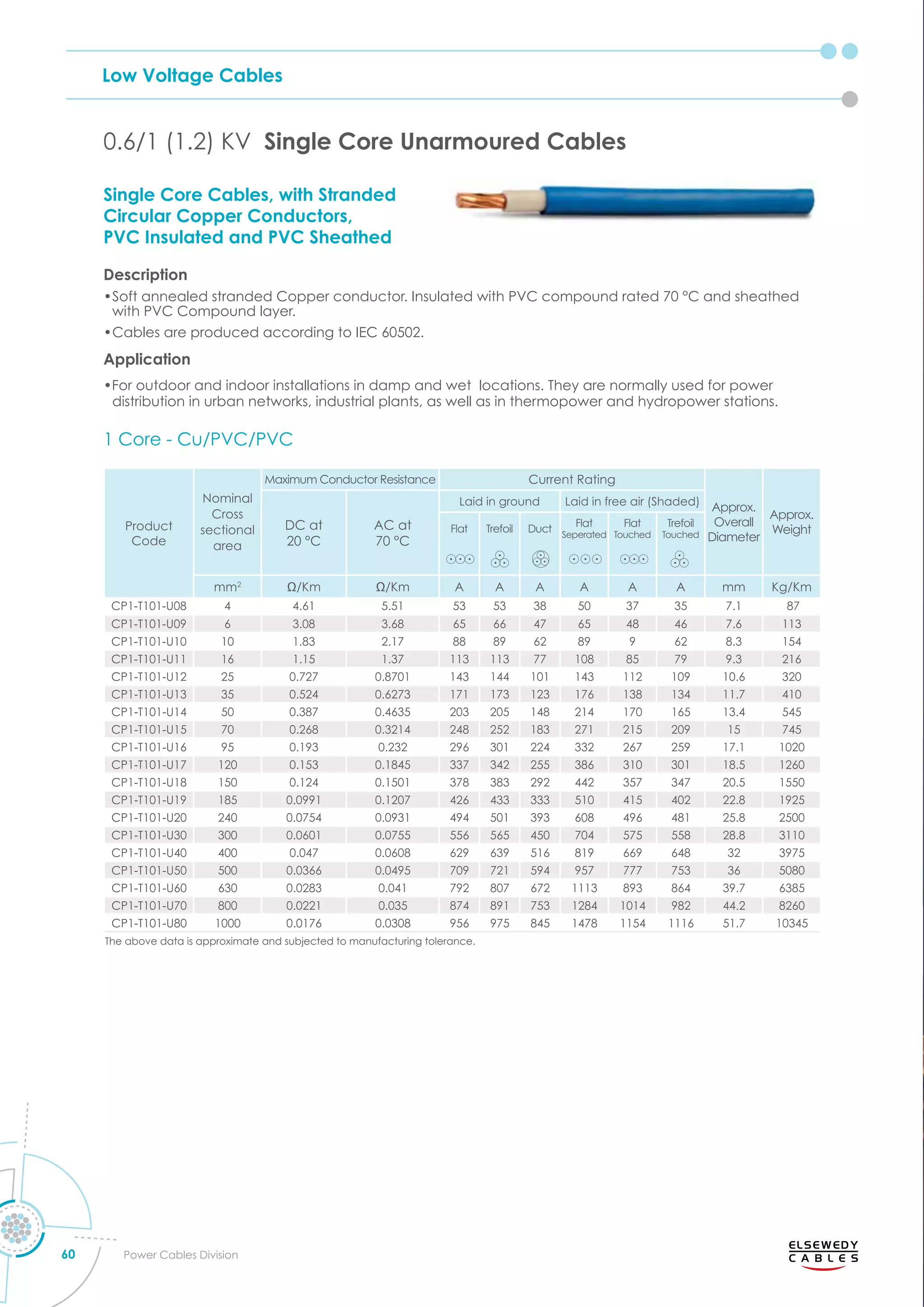 power-cables-catalogue Elsewedy.pdf