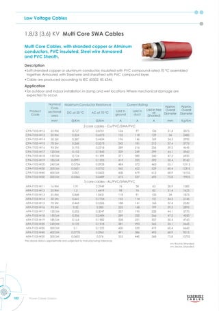 Low Voltage Cables
102 Power Cables Division
Multi Core Cables, with stranded copper or Alminum
conductors, PVC insulated, Steel wire Armoured
and PVC Sheath.
Description
•Soft stranded copper or aluminum conductor, insulated with PVC compound rated 70 °C assembled
together, Armoured with Steel wire and sheathed with PVC compound layer.
•Cable are produced according to IEC 60502, BS 6346.
Application
•for outdoor and indoor installation in damp and wet locations Where mechanical damage are
expected to occur.
1.8/3 (3.6) KV Multi Core SWA Cables
Product
Code
Nominal
Cross
sectional
area
Maximum Conductor Resistance Current Rating
Approx.
Overall
Diameter
Approx.
Overall
Diameter
DC at 20 °C AC at 70 °C
Laid in
ground
Laid in
duct
Laid in free
air
(Shaded)
mm2
m m A A A mm Kg/Km
3 core cables - Cu/PVC/SWA/PVC
CPA-T103-W12 25 RM 0.727 0.8701 126 97 106 31.4 2075
CPA-T103-W13 35 RM 0.524 0.6273 152 118 129 34 2485
CPA-T103-W14 50 SM 0.387 0.4634 196 146 169 34.3 2990
CPA-T103-W15 70 SM 0.268 0.3213 242 181 212 37.4 3775
CPA-T103-W16 95 SM 0.193 0.2318 289 216 256 39.5 4645
CPA-T103-W17 120 SM 0.153 0.1843 329 249 299 44.1 5960
CPA-T103-W18 150 SM 0.124 0.1499 371 282 342 47.2 6920
CPA-T103-W19 185 SM 0.0991 0.1205 419 320 392 50.4 8160
CPA-T103-W20 240 SM 0.0754 0.0928 484 372 463 55.1 10115
CPA-T103-W30 300 SM 0.0601 0.0752 542 422 529 60.4 12315
CPA-T103-W40 400 SM 0.047 0.0603 608 479 613 68.9 16155
CPA-T103-W50 500 SM 0.0366 0.0489 675 537 693 75.8 19925
3 core cables - AL/PVC/SWA/PVC
APA-T103-W11 16 RM 1.91 2.2949 76 58 63 28.9 1385
APA-T103-W12 25 RM 1.2 1.4419 98 76 82 31.4 1625
APA-T103-W13 35 RM 0.868 1.0431 118 91 100 34 1875
APA-T103-W14 50 SM 0.641 0.7704 152 114 131 34.3 2145
APA-T103-W15 70 SM 0.443 0.5326 188 141 164 37.4 2530
APA-T103-W16 95 SM 0.32 0.385 225 168 199 39.5 2895
APA-T103-W17 120 SM 0.253 0.3047 257 195 233 44.1 3770
APA-T103-W18 150 SM 0.206 0.2484 289 220 266 47.2 4250
APA-T103-W19 185 SM 0.164 0.1982 328 251 307 50.4 4760
APA-T103-W20 240 SM 0.125 0.1518 381 293 365 55.1 5665
APA-T103-W30 300 SM 0.1 0.1222 430 335 419 60.4 6660
APA-T103-W40 400 SM 0.0778 0.0961 491 386 493 68.9 9015
APA-T103-W50 500 SM 0.0605 0.076 553 440 568 75.8 10705
The above data is approximate and subjected to manufacturing tolerance.
rm: Round, Stranded
sm: Sector, Stranded
 