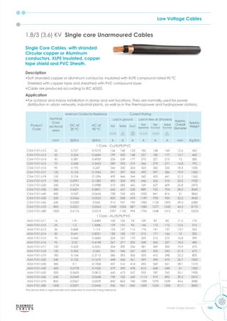 Low Voltage Cables
103
Power Cables Division
Single Core Cables, with stranded
Circular copper or Aluminum
conductors, XLPE insulated, copper
tape shield and PVC Sheath.
Description
•Soft stranded copper or aluminum conductor, insulated with XLPE compound rated 90 °C
Shielded with copper tape and sheathed with PVC compound layer.
•Cable are produced according to IEC 60502.
Application
•For outdoor and indoor installation in damp and wet locations. They are normally used for power
distribution in urban networks, industrial plants, as well as in the thermopower and hydropower stations.
1.8/3 (3.6) KV Single core Unarmoured Cables
Product
Code
Nominal
Cross
sectional
area
Maximum Conductor Resistance Current Rating
Approx.
Overall
Diameter
Approx.
Weight
DC at
20 °C
AC at
90 °C
Laid in ground Laid in free air (Shaded)
Flat Trefoil Duct
Flat
Seperated
Flat
Touched
Trefoil
Touched
mm2
m m A A A A A A mm Kg/Km
1 Core - Cu/XLPE/PVC
CXA-T101-U12 25 0.727 0.9272 166 168 123 185 148 144 12.6 365
CXA-T101-U13 35 0.524 0.6684 199 202 148 227 182 177 13.7 460
CXA-T101-U14 50 0.387 0.4939 236 239 177 275 221 215 15 585
CXA-T101-U15 70 0.268 0.3423 289 293 219 346 279 271 16.8 795
CXA-T101-U16 95 0.193 0.247 345 350 264 423 342 332 18.3 1050
CXA-T101-U17 120 0.153 0.1963 391 397 304 490 397 386 19.9 1300
CXA-T101-U18 150 0.124 0.1596 439 446 344 560 455 441 21.3 1565
CXA-T101-U19 185 0.0991 0.1283 495 504 392 646 526 510 23.2 1920
CXA-T101-U20 240 0.0754 0.0988 573 583 462 769 627 609 25.8 2475
CXA-T101-U30 300 0.0601 0.0801 645 657 528 889 725 704 28.2 3040
CXA-T101-U40 400 0.047 0.0645 728 743 602 1032 841 816 31 3865
CXA-T101-U50 500 0.0366 0.0523 820 838 693 1199 978 950 35.2 4960
CXA-T101-U60 630 0.0283 0.043 915 937 790 1383 1124 1093 39.3 6280
CXA-T101-U70 800 0.0221 0.0365 1008 1034 887 1580 1277 1243 44.2 8175
CXA-T101-U80 1000 0.0176 0.0319 1097 1130 994 1796 1448 1412 51.7 10225
1 Core - AL/XLPE/PVC
AXA-T101-U11 16 1.91 2.4489 100 102 74 109 87 85 11.5 170
AXA-T101-U12 25 1.2 1.5386 129 131 96 144 115 112 12.6 215
AXA-T101-U13 35 0.868 1.113 155 157 115 176 141 137 13.7 255
AXA-T101-U14 50 0.641 0.8221 183 185 137 213 171 166 15 305
AXA-T101-U15 70 0.443 0.5683 224 227 170 269 216 210 16.8 390
AXA-T101-U16 95 0.32 0.4108 267 271 205 328 265 257 18.3 480
AXA-T101-U17 120 0.253 0.3251 304 309 236 381 309 300 19.9 575
AXA-T101-U18 150 0.206 0.265 341 346 267 435 353 343 21.3 675
AXA-T101-U19 185 0.164 0.2115 386 393 306 503 410 398 23.2 805
AXA-T101-U20 240 0.125 0.1619 448 456 361 599 490 475 25.7 1005
AXA-T101-U30 300 0.1 0.1304 507 516 414 695 569 551 28.1 1210
AXA-T101-U40 400 0.0778 0.1026 579 590 478 815 668 648 31 1505
AXA-T101-U50 500 0.0605 0.0812 660 673 557 955 787 763 35.1 1900
AXA-T101-U60 630 0.0469 0.0648 749 765 645 1114 919 892 39.2 2410
AXA-T101-U70 800 0.0367 0.0529 842 863 740 1298 1070 1039 44.6 3080
AXA-T101-U80 1000 0.0291 0.0445 936 961 845 1500 1234 1200 51.7 3830
The above data is approximate and subjected to manufacturing tolerance.
 