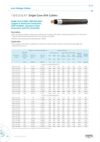Low Voltage Cables
104 Power Cables Division
Single Core Cables, With Stranded
Copper or Aluminum Conductors,
XLPE insulation, Aluminum Tape
Armoured, and PVC Sheathed.
Description
•Soft annealed copper or Aluminum conductor, insulated with XLPE compound rated 90 °C, Aluminum
Tape Armoured and sheathed with PVC compound layer.
•Cables are produced according to IEC 60502.
Application
•For outdoor and indoor installation in damp and wet locations where mechanical damages are
expected to occur.
1.8/3 (3.6) KV Single Core ATA Cables
Product
Code
Nominal
Cross
sectional
area
Maximum Conductor Resistance Current Rating
Approx.
Overall
Diameter
Approx.
Weight
DC at
20 °C
AC at
90 °C
Laid in ground Laid in free air (Shaded)
Flat Trefoil Duct
Flat
Seperated
Flat
Touched
Trefoil
Touched
mm2
m m A A A A A A mm Kg/Km
1 Core - Cu/XLPE/ATA/PVC
CXA-T101-B12 25 0.727 0.9271 167 169 129 192 159 154 16.4 485
CXA-T101-B13 35 0.524 0.6684 200 203 155 234 193 188 17.5 590
CXA-T101-B14 50 0.387 0.4938 237 240 185 282 233 227 18.8 730
CXA-T101-B15 70 0.268 0.3422 289 294 228 353 292 284 20.4 945
CXA-T101-B16 95 0.193 0.2468 345 351 275 429 356 346 21.9 1210
CXA-T101-B17 120 0.153 0.1961 391 398 314 495 411 400 23.3 1460
CXA-T101-B18 150 0.124 0.1594 438 446 353 562 468 456 24.7 1735
CXA-T101-B19 185 0.0991 0.128 494 504 404 645 539 525 26.4 2090
CXA-T101-B20 240 0.0754 0.0984 570 582 471 760 638 622 29 2660
CXA-T101-B30 300 0.0601 0.0797 640 655 536 871 734 716 31.4 3240
CXA-T101-B40 400 0.047 0.0638 719 739 613 997 846 828 34.6 4120
CXA-T101-B50 500 0.0366 0.0516 805 831 698 1141 975 957 38.6 5230
CXA-T101-B60 630 0.0283 0.0423 892 926 792 1291 1110 1094 42.7 6575
CXA-T101-B70 800 0.0221 0.0356 974 1018 884 1439 1248 1236 48 8545
CXA-T101-B80 1000 0.0176 0.031 1049 1105 981 1592 1396 1390 55.5 10660
1 Core - AL/XLPE/ATA/PVC
AXA-T101-B11 16 1.91 2.4489 101 102 77 113 94 92 15.3 290
AXA-T101-B12 25 1.2 1.5386 130 131 100 149 123 120 16.4 335
AXA-T101-B13 35 0.868 1.113 155 157 120 181 150 146 17.5 390
AXA-T101-B14 50 0.641 0.822 184 186 144 219 181 176 18.8 450
AXA-T101-B15 70 0.443 0.5683 225 228 177 274 227 221 20.4 540
AXA-T101-B16 95 0.32 0.4107 268 272 213 334 276 269 21.9 635
AXA-T101-B17 120 0.253 0.325 305 310 245 386 320 311 23.3 735
AXA-T101-B18 150 0.206 0.2649 341 347 274 439 364 355 24.7 840
AXA-T101-B19 185 0.164 0.2113 386 393 315 506 421 410 26.4 975
AXA-T101-B20 240 0.125 0.1617 447 456 368 598 500 487 28.9 1190
AXA-T101-B30 300 0.1 0.1301 504 515 422 688 577 562 31.3 1410
AXA-T101-B40 400 0.0778 0.1022 574 588 488 798 675 658 34.6 1760
AXA-T101-B50 500 0.0605 0.0808 652 670 563 925 788 770 38.5 2165
AXA-T101-B60 630 0.0469 0.0643 735 759 648 1064 913 895 42.6 2705
AXA-T101-B70 800 0.0367 0.0523 821 852 743 1214 1052 1035 48.4 3460
AXA-T101-B80 1000 0.0291 0.0438 903 944 838 1371 1200 1186 55.5 4265
The above data is approximate and subjected to manufacturing tolerance.
 