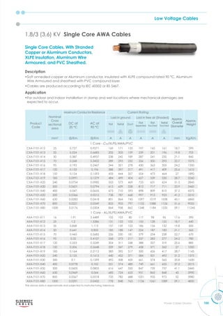Low Voltage Cables
105
Power Cables Division
Single Core Cables, With Stranded
Copper or Aluminum Conductors,
XLPE insulation, Aluminum Wire
Armoured, and PVC Sheathed.
Description
•Soft annealed copper or Aluminum conductor, insulated with XLPE compound rated 90 °C, Aluminum
Wire Armoured and sheathed with PVC compound layer.
•Cables are produced according to IEC 60502 or BS 5467.
Application
•For outdoor and indoor installation in damp and wet locations where mechanical damages are
expected to occur.
1.8/3 (3.6) KV Single Core AWA Cables
Product
Code
Nominal
Cross
sectional
area
Maximum Conductor Resistance Current Rating
Approx.
Overall
Diameter
Approx.
Weight
DC at
20 °C
AC at
90 °C
Laid in ground Laid in free air (Shaded)
Flat Trefoil Duct
Flat
Seperated
Flat
Touched
Trefoil
Touched
mm2
m m A A A A A A mm Kg/Km
1 Core - Cu/XLPE/AWA/PVC
CXA-T101-X12 25 0.727 0.9271 169 171 133 197 165 161 18.7 590
CXA-T101-X13 35 0.524 0.6683 202 205 159 239 201 196 19.8 705
CXA-T101-X14 50 0.387 0.4937 238 242 189 287 241 235 21.1 845
CXA-T101-X15 70 0.268 0.3422 289 295 232 356 300 293 22.7 1075
CXA-T101-X16 95 0.193 0.2467 344 351 278 430 363 355 24.2 1350
CXA-T101-X17 120 0.153 0.196 388 397 317 491 417 409 25.6 1610
CXA-T101-X18 150 0.124 0.1593 433 444 357 554 473 464 27 1890
CXA-T101-X19 185 0.0991 0.1279 484 499 404 627 539 530 28.7 2260
CXA-T101-X20 240 0.0754 0.0982 553 573 469 725 631 624 31.3 2845
CXA-T101-X30 300 0.0601 0.0794 613 639 528 813 717 711 33.9 3460
CXA-T101-X40 400 0.047 0.0635 673 710 593 898 809 810 37.2 4375
CXA-T101-X50 500 0.0366 0.0512 738 787 668 997 913 923 41.2 5510
CXA-T101-X60 630 0.0283 0.0418 801 864 745 1097 1019 1038 45.1 6860
CXA-T101-X70 800 0.0221 0.0349 825 905 797 1152 1088 1126 51.6 9055
CXA-T101-X80 1000 0.0176 0.0304 864 958 862 1248 1184 1235 59.1 11245
1 Core - AL/XLPE/AWA/PVC
AXA-T101-X11 16 1.91 2.4489 102 103 80 117 98 96 17.6 390
AXA-T101-X12 25 1.2 1.5386 131 133 103 153 128 125 18.7 440
AXA-T101-X13 35 0.868 1.113 157 159 123 186 156 152 19.8 500
AXA-T101-X14 50 0.641 0.822 185 188 147 224 187 183 21.1 565
AXA-T101-X15 70 0.443 0.5682 226 230 181 279 234 228 22.7 670
AXA-T101-X16 95 0.32 0.4107 268 273 217 337 283 277 24.2 780
AXA-T101-X17 120 0.253 0.3249 304 311 248 388 327 319 25.6 885
AXA-T101-X18 150 0.206 0.2648 339 347 279 438 371 362 27 1000
AXA-T101-X19 185 0.164 0.2112 383 392 317 500 426 417 28.7 1145
AXA-T101-X20 240 0.125 0.1615 440 452 371 584 501 492 31.2 1375
AXA-T101-X30 300 0.1 0.1299 492 508 420 661 574 565 33.8 1630
AXA-T101-X40 400 0.0778 0.102 551 574 480 749 661 655 37.2 2015
AXA-T101-X50 500 0.0605 0.0805 616 647 550 847 759 757 41.1 2445
AXA-T101-X60 630 0.0469 0.064 683 724 625 951 865 868 45 2990
AXA-T101-X70 800 0.0367 0.0518 725 782 688 1031 955 972 52 3980
AXA-T101-X80 1000 0.0291 0.0432 778 848 763 1136 1061 1089 59.1 4850
The above data is approximate and subjected to manufacturing tolerance.
 