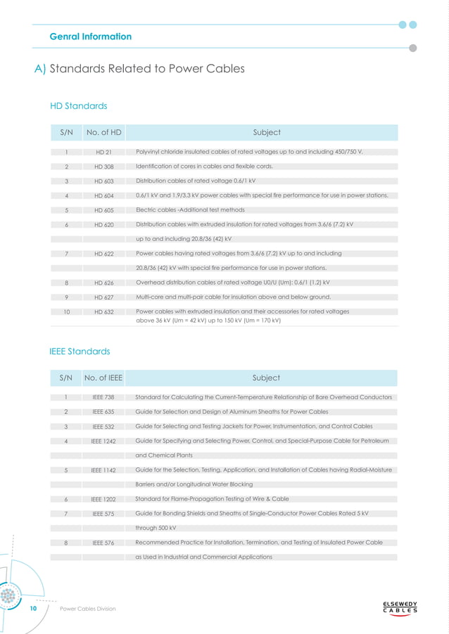 power-cables-catalogue Elsewedy.pdf
