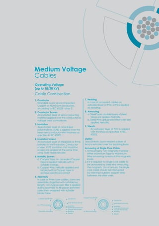 Medium Voltage
Cables
Operating Voltage
(up to 18/30 kV)
Cable Construction
1. Conductor
Stranded, round and compacted
Copper or Aluminium conductors,
according to IEC 60228 - class 2.
2. Conductor Screen
An extruded layer of semi conducting
material applied over the conductor as
voltage stress control layer.
3. Insulation
An extruded layer of cross linked
polyethylene (XLPE) is applied over the
inner semi conductor with thickness as
s eciﬁed in C .
4. Insulation Screen
n e truded la er of stri able or ﬁrml
bonded to the insulation. Conductor
screen, XLPE insulation and insulation
screen are applied at the same time
using triple head extruder.
5. Metallic Screen
a. Copper Tape: an annealed Copper
tape is applied helically with a
suitable overlap.
b. Copper Wire: helically applied and
binded with a Copper tape to
achieve electrical contact
6. Assembly
In case of three core cables, cores are
assembled together with suitable lay
length non h grosco ic ﬁller is a lied
during assembl to ﬁll s aces bet een
cores then wrapped with suitable
binder tape.
7. Bedding
In case of armoured cables an
extruded layer of PVC or PE is applied
as bedding.
8. Armouring
a. Steel Tape: double layers of steel
tapes are applied helically.
b. Steel Wire: galvanized steel wires are
applied helically.
9. Sheath
An extruded layer of PVC is applied
ith thic ness as s eciﬁed in C
60502.
Option
Lead Sheath: Upon request a layer of
lead is extruded over the bedding layer.
Armouring of Single Core Cable
1. Armouring by non-magnetic material
either Aluminium Tape or Aluminium
Wire armouring to reduce the magnetic
losses.
2. If it is required for single core cable to
be armoured by steel wire armouring,
the magnetic circuit around the single
core cable should be interrupted
by inserting insulated copper wires
between the steel wires.
 