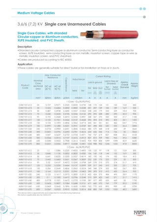 Medium Voltage Cables
112 Power Cables Division
3.6/6 (7.2) KV Single core Unarmoured Cables
Product
Code
Nominal
Cross
sectional
area
Max. Conductor
Resistance
Capacitance
Inductance
Current Rating
Approx.
Overall
Diameter
Approx.
Weight
DC at
20 °C
AC at
90 °C
Laid in ground
Laid in free air
(Shaded)
Trefoil Flat
Flat Trefoil Duct
Flat
Touched
Trefoil
Touched
mm2
m m μf/km mh/km A A A A A mm Kg/Km
1 Core - Cu/XLPE/PVC
CXB-T101-U12 25 0.727 0.9271 0.2520 0.4033 0.5733 168 172 124 151 155 15.8 450
CXB-T101-U13 35 0.524 0.6684 0.2832 0.3820 0.5538 201 207 149 184 189 16.9 555
CXB-T101-U14 50 0.387 0.4938 0.3200 0.3557 0.5362 238 245 179 223 229 18.4 700
CXB-T101-U15 70 0.268 0.3422 0.3735 0.3336 0.5126 292 292 228 282 290 20.3 925
CXB-T101-U16 95 0.193 0.2468 0.4072 0.3245 0.4901 348 347 270 343 350 21.7 1185
CXB-T101-U17 120 0.153 0.1961 0.4464 0.3137 0.4668 395 394 310 395 405 23.1 1435
CXB-T101-U18 150 0.124 0.1594 0.4856 0.3062 0.4714 443 441 351 451 462 24.7 1715
CXB-T101-U19 185 0.0991 0.1280 0.5331 0.2941 0.4769 501 498 400 520 532 26.4 2085
CXB-T101-U20 240 0.0754 0.0984 0.6001 0.2846 0.4666 580 575 468 618 630 29 2660
CXB-T101-U30 300 0.0601 0.0796 0.6492 0.2781 0.4616 654 646 546 714 726 32 3265
CXB-T101-U40 400 0.047 0.0637 0.6722 0.2734 0.4571 742 727 619 827 838 35.2 4125
CXB-T101-U50 500 0.0366 0.0515 0.7107 0.2676 0.4513 837 815 709 960 965 39.2 5280
CXB-T101-U60 630 0.0283 0.0422 0.7908 0.2612 0.4452 934 904 804 1099 1098 42.9 6620
CXB-T101-U70 800 0.0221 0.0356 0.8917 0.2558 0.4401 1032 988 902 1246 1232 47.8 8505
1 Core - AL/XLPE/PVC
AXB-T101-U12 25 1.2 1.5386 0.2520 0.4033 0.4495 130 133 97 118 121 15.8 300
AXB-T101-U13 35 0.868 1.1130 0.2832 0.3820 0.4282 156 160 118 144 152 16.9 350
AXB-T101-U14 50 0.641 0.8220 0.3200 0.3557 0.4019 185 190 142 174 182 18.4 415
AXB-T101-U15 70 0.443 0.5683 0.3651 0.3367 0.3829 222 230 175 223 229 20 505
AXB-T101-U16 95 0.32 0.4107 0.4072 0.3245 0.3708 269 278 210 270 274 21.7 610
AXB-T101-U17 120 0.253 0.3250 0.4464 0.3137 0.3599 309 317 243 310 320 23.1 705
AXB-T101-U18 150 0.206 0.2649 0.4856 0.3062 0.3524 340 348 274 352 360 24.7 825
AXB-T101-U19 185 0.164 0.2113 0.5331 0.2941 0.3403 390 393 312 410 420 26.4 955
AXB-T101-U20 240 0.125 0.1617 0.5973 0.2850 0.3312 452 454 375 484 495 28.9 1170
AXB-T101-U30 300 0.1 0.1300 0.6412 0.2786 0.3248 513 509 423 560 571 31.7 1415
AXB-T101-U40 400 0.0778 0.1021 0.6672 0.2723 0.3185 587 577 490 655 665 35 1750
AXB-T101-U50 500 0.0605 0.0807 0.7084 0.2688 0.3151 671 660 570 769 779 39.3 2190
AXB-T101-U60 630 0.0469 0.0642 0.7896 0.2620 0.3083 762 770 655 895 900 43 2700
AXB-T101-U70 800 0.0367 0.0523 0.9010 0.2552 0.3014 858 885 749 1032 1032 48.2 3400
The above data is approximate and subjected to manufacturing tolerance
this data is applicable also for 3.8/6.6 KV
Single Core Cables, with stranded
Circular copper or Aluminum conductors,
XLPE insulated, and PVC Sheath.
Description
•Stranded circular compacted copper or aluminum conductor, Semi-conducting layer as conductor
screen, XLPE insulated, semi-conducting layer as non metallic insulation screen, copper tape or wire as
metallic insulation screen, and PVC sheathed.
•Cables are produced according to IEC 60502.
Application
•These cables are generally suitable for direct burial or for installation on trays or in ducts.
 