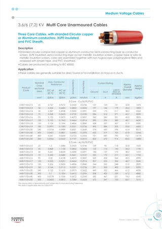 Medium Voltage Cables
113
Power Cables Division
Three Core Cables, with stranded Circular copper
or Aluminum conductors, XLPE insulated,
and PVC Sheath.
Description
•Stranded circular compacted copper or aluminum conductor, Semi-conducting layer as conductor
screen, XLPE insulated, semi-conducting layer as non metallic insulation screen, copper tape or wire as
metallic insulation screen cores are assembled together ith non h grosco ic ol ro lene ﬁllers and
wrapped with binder tape, and PVC sheathed.
•Cables are produced according to IEC 60502.
Application
•These cables are generally suitable for direct burial or for installation on trays or in ducts.
3.6/6 (7.2) KV Multi Core Unarmoured Cables
Product
Code
Nominal
Cross
sectional
area
Max. Conductor
Resistance
Capacitance
Inductance
Current Rating
Approx.
Overall
Diameter
Approx.
Weight
DC at
20 °C
AC at
90 °C
Ground Duct
Laid in
free air
(Shaded)
mm2
m m μf/km mh/km A A A mm Kg/Km
3 Core - Cu/XLPE/PVC
CXB-T103-U12 25 0.727 0.9272 0.2520 0.3746 167 123 151 32.8 1475
CXB-T103-U13 35 0.524 0.6684 0.2832 0.3555 197 146 179 35.2 1805
CXB-T103-U14 50 0.387 0.4938 0.3200 0.3291 233 175 217 38.2 2265
CXB-T103-U15 70 0.268 0.3423 0.3735 0.3100 286 216 271 42.7 3020
CXB-T103-U16 95 0.193 0.2470 0.4072 0.3007 342 260 331 45.5 3825
CXB-T103-U17 120 0.153 0.1963 0.4464 0.2916 390 296 383 48.7 4630
CXB-T103-U18 150 0.124 0.1596 0.4856 0.2840 438 337 437 51.9 5500
CXB-T103-U19 185 0.0991 0.1283 0.5331 0.2736 495 384 503 55.8 6685
CXB-T103-U20 240 0.0754 0.0989 0.6001 0.2649 574 450 596 61.4 8515
CXB-T103-U30 300 0.0601 0.0801 0.6492 0.2593 655 519 703 67.8 10445
CXB-T103-U40 400 0.047 0.0644 0.6722 0.2556 731 587 792 74.7 13175
CXB-T103-U50 500 0.0366 0.0523 0.7107 0.2510 824 670 914 83.5 16885
3 Core - AL/XLPE/PVC
AXB-T103-U12 25 1.2 1.5386 0.2520 0.3746 129 96 118 32.8 1025
AXB-T103-U13 35 0.868 1.1130 0.2832 0.3555 155 115 143 35.2 1190
AXB-T103-U14 50 0.641 0.8220 0.3200 0.3291 184 137 173 38.2 1410
AXB-T103-U15 70 0.443 0.5683 0.3651 0.3127 225 170 217 42.1 1745
AXB-T103-U16 95 0.32 0.4108 0.4072 0.3007 269 204 264 45.5 2095
AXB-T103-U17 120 0.253 0.3251 0.4464 0.2916 307 235 306 48.7 2440
AXB-T103-U18 150 0.206 0.2650 0.4856 0.2840 344 265 348 51.9 2820
AXB-T103-U19 185 0.164 0.2115 0.5331 0.2736 391 303 402 55.8 3295
AXB-T103-U20 240 0.125 0.1619 0.5973 0.2652 449 352 466 61.2 4035
AXB-T103-U30 300 0.1 0.1304 0.6412 0.2596 508 403 539 67.2 4880
AXB-T103-U40 400 0.0778 0.1026 0.6672 0.2543 582 467 631 74.3 6045
AXB-T103-U50 500 0.0605 0.0812 0.7084 0.2523 673 547 753 83.7 7610
The above data is approximate and subjected to manufacturing tolerance
this data is applicable also for 3.8/6.6 KV
 