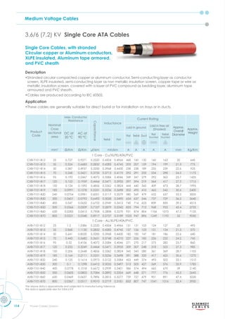 Medium Voltage Cables
114 Power Cables Division
3.6/6 (7.2) KV Single Core ATA Cables
Product
Code
Nominal
Cross
sectional
area
Max. Conductor
Resistance
Capacitance
Inductance
Current Rating
Approx.
Overall
Diameter
Approx.
Weight
DC at
20 °C
AC at
90 °C
Laid in ground
Laid in free air
(Shaded)
Trefoil Flat
Flat Trefoil Duct
Flat
Touched
Trefoil
Touched
mm2
m m μf/km mh/km A A A A A mm Kg/Km
1 Core - Cu/XLPE/ATA/PVC
CXB-T101-B12 25 0.727 0.9271 0.2520 0.4504 0.4966 468 160 132 160 163 20 645
CXB-T101-B13 35 0.524 0.6683 0.2832 0.4283 0.4745 203 207 159 194 199 21.3 775
CXB-T101-B14 50 0.387 0.4937 0.3200 0.3968 0.4430 238 238 189 235 239 22.6 925
CXB-T101-B15 70 0.268 0.3421 0.3735 0.3713 0.4175 292 291 233 234 298 24.5 1175
CXB-T101-B16 95 0.193 0.2467 0.4072 0.3584 0.4046 349 347 279 292 362 25.7 1435
CXB-T101-B17 120 0.153 0.1959 0.4464 0.3471 0.3933 397 394 319 364 417 27.3 1715
CXB-T101-B18 150 0.124 0.1592 0.4856 0.3362 0.3824 444 440 360 409 473 28.7 1995
CXB-T101-B19 185 0.0991 0.1278 0.5331 0.3236 0.3698 502 495 410 465 542 30.6 2400
CXB-T101-B20 240 0.0754 0.0981 0.6001 0.3117 0.3579 580 569 479 632 637 33.2 3005
CXB-T101-B30 300 0.0601 0.0792 0.6492 0.3028 0.3490 654 637 546 727 729 36.2 3640
CXB-T101-B40 400 0.047 0.0632 0.6722 0.2949 0.3412 740 714 623 839 835 39.2 4515
CXB-T101-B50 500 0.0366 0.0509 0.7107 0.2879 0.3342 833 794 712 968 953 43.4 5735
CXB-T101-B60 630 0.0283 0.0415 0.7908 0.2808 0.3270 931 874 804 1106 1073 47.3 7135
CXB-T101-B70 800 0.0221 0.0348 0.8917 0.2727 0.3189 1025 947 896 1249 1192 52 9050
1 Core - AL/XLPE/ATA/PVC
AXB-T101-B12 25 1.2 1.5386 0.2520 0.4504 0.4966 131 131 103 124 127 20 495
AXB-T101-B13 35 0.868 1.1130 0.2832 0.4283 0.4745 157 156 123 151 154 21.3 570
AXB-T101-B14 50 0.641 0.8220 0.3200 0.3968 0.4430 185 185 147 181 186 22.6 640
AXB-T101-B15 70 0.443 0.5682 0.3651 0.3748 0.4210 227 226 185 226 232 24.2 745
AXB-T101-B16 95 0.32 0.4106 0.4072 0.3584 0.4046 271 270 217 275 282 25.7 860
AXB-T101-B17 120 0.253 0.3249 0.4464 0.3471 0.3933 309 307 248 318 325 27.3 985
AXB-T101-B18 150 0.206 0.2648 0.4856 0.3362 0.3824 345 343 280 361 369 28.7 1105
AXB-T101-B19 185 0.164 0.2111 0.5331 0.3236 0.3698 391 388 320 417 425 30.6 1270
AXB-T101-B20 240 0.125 0.1614 0.5973 0.3122 0.3584 453 449 374 493 502 33.1 1510
AXB-T101-B30 300 0.1 0.1298 0.6412 0.3035 0.3497 513 505 427 569 576 35.9 1785
AXB-T101-B40 400 0.0778 0.1018 0.6672 0.2939 0.3401 586 574 494 665 670 39 2140
AXB-T101-B50 500 0.0605 0.0803 0.7084 0.2892 0.3354 669 648 571 777 776 43.5 2645
AXB-T101-B60 630 0.0469 0.0637 0.7896 0.2815 0.3277 759 727 679 901 891 47.4 3220
AXB-T101-B70 800 0.0367 0.0517 0.9010 0.2719 0.3181 853 807 747 1041 1016 52.4 3950
The above data is approximate and subjected to manufacturing tolerance
this data is applicable also for 3.8/6.6 KV
Single Core Cables, with stranded
Circular copper or Aluminum conductors,
XLPE insulated, Aluminum tape armored,
and PVC sheath
Description
•Stranded circular compacted copper or aluminum conductor, Semi-conducting layer as conductor
screen, XLPE insulated, semi-conducting layer as non metallic insulation screen, copper tape or wire as
metallic insulation screen, covered with a layer of PVC compound as bedding layer, aluminum tape
armoured and PVC sheath.
•Cables are produced according to IEC 60502.
Application
•These cables are generally suitable for direct burial or for installation on trays or in ducts.
 