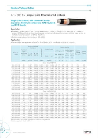 Medium Voltage Cables
118 Power Cables Division
Single Core Cables, with stranded Circular
copper or Aluminum conductors, XLPE insulated,
and PVC Sheath.
Description
•Stranded circular compacted copper or aluminum conductor, Semi-conducting layer as conductor
screen, XLPE insulated, semi-conducting layer as non metallic insulation screen, copper tape or wire as
metallic insulation screen, and PVC sheathed.
•Cables are produced according to IEC 60502.
Application
•These cables are generally suitable for direct burial or for installation on trays or in ducts.
6/10 (12) KV Single Core Unarmoured Cables
Product
Code
Nominal
Cross
sectional
area
Max. Conductor
Resistance
Capacitance
Inductance
Current Rating
Approx.
Overall
Diameter
Approx.
Weight
DC at
20 °C
AC at
90 °C
Laid in ground
Laid in free air
(Shaded)
Trefoil Flat
Flat Trefoil Duct
Flat
Touched
Trefoil
Touched
mm2
m m μf/km mh/km A A A A A mm Kg/Km
1 Core - Cu/XLPE/PVC
CX2-T101-U12 25 0.727 0.9271 0.2094 0.4226 0.4688 168 172 127 155 159 17.4 500
CX2-T101-U13 35 0.524 0.6684 0.2341 0.4001 0.4463 201 207 152 189 193 18.5 610
CX2-T101-U14 50 0.387 0.4938 0.2630 0.3703 0.4166 238 245 183 227 233 19.8 750
CX2-T101-U15 70 0.268 0.3422 0.3051 0.3488 0.3950 292 292 227 287 295 21.9 990
CX2-T101-U16 95 0.193 0.2468 0.3315 0.3370 0.3833 347 347 272 347 356 23.1 1240
CX2-T101-U17 120 0.153 0.1960 0.3623 0.3271 0.3733 395 394 314 401 412 24.7 1505
CX2-T101-U18 150 0.124 0.1593 0.3931 0.3172 0.3634 443 441 355 457 466 26.1 1775
CX2-T101-U19 185 0.0991 0.1279 0.4303 0.3059 0.3521 501 498 412 526 536 28 2165
CX2-T101-U20 240 0.0754 0.0983 0.4828 0.2953 0.3416 580 575 476 625 634 30.6 2745
CX2-T101-U30 300 0.0601 0.0794 0.5396 0.2855 0.3317 654 646 544 721 729 33.2 3330
CX2-T101-U40 400 0.047 0.0636 0.5963 0.2790 0.3252 741 727 621 830 840 36.2 4190
CX2-T101-U50 500 0.0366 0.0515 0.6703 0.2696 0.3158 837 815 709 961 966 39.6 5305
CX2-T101-U60 630 0.0283 0.0421 0.7455 0.2640 0.3102 936 904 806 1101 1098 43.5 6670
CX2-T101-U70 800 0.0221 0.0355 0.8401 0.2575 0.3037 1033 988 903 1248 1234 48.2 8535
1 Core - AL/XLPE/PVC
AX2-T101-U12 25 1.2 1.5386 0.2094 0.4226 0.4688 130 133 98 120 126 17.4 350
AX2-T101-U13 35 0.868 1.1130 0.2341 0.4001 0.4463 156 160 119 145 153 18.5 400
AX2-T101-U14 50 0.641 0.8220 0.2630 0.3703 0.4166 185 189 142 176 184 19.8 465
AX2-T101-U15 70 0.443 0.5682 0.2985 0.3521 0.3983 226 225 177 225 231 21.6 565
AX2-T101-U16 95 0.32 0.4107 0.3315 0.3370 0.3833 271 278 212 273 276 23.1 665
AX2-T101-U17 120 0.253 0.3249 0.3623 0.3271 0.3733 308 317 244 316 324 24.7 775
AX2-T101-U18 150 0.206 0.2648 0.3931 0.3172 0.3634 346 350 276 354 365 26.1 885
AX2-T101-U19 185 0.164 0.2112 0.4303 0.3059 0.3521 393 395 315 414 426 28 1035
AX2-T101-U20 240 0.125 0.1616 0.4806 0.2958 0.3420 456 455 377 487 497 30.5 1255
AX2-T101-U30 300 0.1 0.1299 0.5330 0.2860 0.3323 513 511 424 563 575 32.9 1475
AX2-T101-U40 400 0.0778 0.1021 0.5919 0.2779 0.3241 587 579 492 657 669 36 1815
AX2-T101-U50 500 0.0605 0.0806 0.6682 0.2709 0.3171 671 661 572 771 782 39.7 2215
AX2-T101-U60 630 0.0469 0.0641 0.7444 0.2648 0.3110 762 770 657 896 904 43.6 2750
AX2-T101-U70 800 0.0367 0.0522 0.8488 0.2568 0.3031 858 885 750 1036 1037 48.6 3430
The above data is approximate and subjected to manufacturing tolerance
this data is applicable also for 6.35/11 KV
 