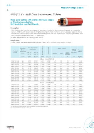 Medium Voltage Cables
119
Power Cables Division
Three Core Cables, with stranded Circular copper
or Aluminum conductors,
XLPE insulated, and PVC Sheath.
Description
•Stranded circular compacted copper or aluminum conductor, Semi-conducting layer as conductor
screen, XLPE insulated, semi-conducting layer as non metallic insulation screen, copper tape or wire as
metallic insulation screen cores are assembled together ith non h grosco ic ol ro lene ﬁllers and
wrapped with binder tape, and PVC sheathed.
•Cables are produced according to IEC 60502.
Application
•These cables are generally suitable for direct burial or for installation on trays or in ducts.
6/10 (12) KV Multi Core Unarmoured Cables
Product
Code
Nominal
Cross
sectional
area
Max. Conductor
Resistance
Capacitance
Inductance
Current Rating
Approx.
Overall
Diameter
Approx.
Weight
DC at
20 °C
AC at
90 °C
Ground Duct
Laid in
free air
(Shaded)
mm2
m m μf/km mh/km A A A mm Kg/Km
3 Core - Cu/XLPE/PVC
CX2-T103-U12 25 0.727 0.9271 0.2094 0.3952 167 125 154 36 1640
CX2-T103-U13 35 0.524 0.6684 0.2341 0.3746 197 148 182 38.6 2000
CX2-T103-U14 50 0.387 0.4938 0.2630 0.3466 233 177 220 41.6 2475
CX2-T103-U15 70 0.268 0.3423 0.3051 0.3257 286 219 275 45.9 3230
CX2-T103-U16 95 0.193 0.2469 0.3315 0.3154 343 263 336 48.7 4045
CX2-T103-U17 120 0.153 0.1962 0.3623 0.3053 390 302 388 51.9 4865
CX2-T103-U18 150 0.124 0.1595 0.3931 0.2968 438 341 442 55.2 5750
CX2-T103-U19 185 0.0991 0.1282 0.4303 0.2856 496 388 508 59 6950
CX2-T103-U20 240 0.0754 0.0987 0.4828 0.2757 575 454 601 64.6 8805
CX2-T103-U30 300 0.0601 0.0799 0.5396 0.2678 655 523 706 70.6 10720
CX2-T103-U40 400 0.047 0.0642 0.5963 0.2607 732 590 794 76.7 13390
CX2-T103-U50 500 0.0366 0.0522 0.6703 0.2533 825 672 916 84.4 16985
3 Core - AL/XLPE/PVC
AX2-T103-U12 25 1.2 1.5386 0.2094 0.3952 129 97 120 36 1190
AX2-T103-U13 35 0.868 1.1130 0.2341 0.3746 152 115 141 38.6 1380
AX2-T103-U14 50 0.641 0.8220 0.2630 0.3466 181 137 171 41.6 1620
AX2-T103-U15 70 0.443 0.5683 0.2985 0.3286 222 170 214 45.3 1955
AX2-T103-U16 95 0.32 0.4108 0.3315 0.3154 266 204 260 48.7 2315
AX2-T103-U17 120 0.253 0.3250 0.3623 0.3053 303 234 301 51.9 2675
AX2-T103-U18 150 0.206 0.2650 0.3931 0.2968 340 265 343 55.2 3070
AX2-T103-U19 185 0.164 0.2114 0.4303 0.2856 386 303 396 59 3560
AX2-T103-U20 240 0.125 0.1618 0.4806 0.2761 449 355 470 64.4 4325
AX2-T103-U30 300 0.1 0.1302 0.5330 0.2681 509 406 542 70 5160
AX2-T103-U40 400 0.0778 0.1025 0.5919 0.2594 582 469 633 76.2 6255
AX2-T103-U50 500 0.0605 0.0811 0.6682 0.2546 673 548 754 84.6 7710
The above data is approximate and subjected to manufacturing tolerance
this data is applicable also for 6.35/11 KV
 
