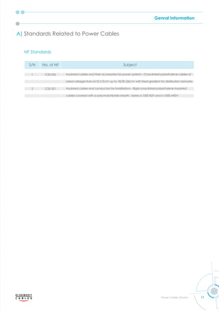 Genral Information
11
Power Cables Division
A) Standards Related to Power Cables
S/N No. of NF Subject
1 C33-226 Insulated cables and their accessories for power systems - Cross-linked polyethylene cables of
rated oltages from u to ith ﬁ ed gradient for distribution net or s
2 C32-321 Insulated cables and conductors for installations - Rigid cross-linked polyethylene insulated
cables covered with a polyvinylchloride sheath - Series U-1000 R2V and U-1000 AR2V
NF Standards
 