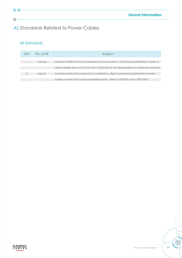 power-cables-catalogue Elsewedy.pdf