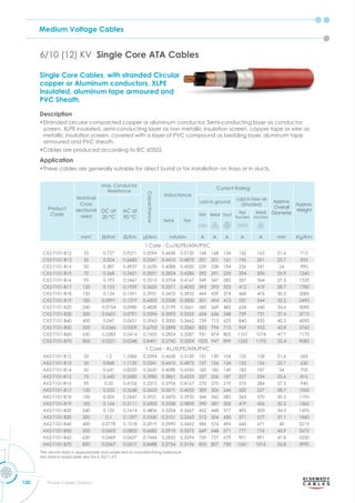 Medium Voltage Cables
120 Power Cables Division
Single Core Cables, with stranded Circular
copper or Aluminum conductors, XLPE
insulated, aluminum tape armoured and
PVC Sheath.
Description
•Stranded circular compacted copper or aluminum conductor, Semi-conducting layer as conductor
screen, XLPE insulated, semi-conducting layer as non metallic insulation screen, copper tape or wire as
metallic insulation screen, covered with a layer of PVC compound as bedding layer, aluminum tape
armoured and PVC sheath.
•Cables are produced according to IEC 60502.
Application
•These cables are generally suitable for direct burial or for installation on trays or in ducts.
6/10 (12) KV Single Core ATA Cables
Product
Code
Nominal
Cross
sectional
area
Max. Conductor
Resistance
Capacitance
Inductance
Current Rating
Approx.
Overall
Diameter
Approx.
Weight
DC at
20 °C
AC at
90 °C
Laid in ground
Laid in free air
(Shaded)
Trefoil Flat
Flat Trefoil Duct
Flat
Touched
Trefoil
Touched
mm2
m m μf/km mh/km A A A A A mm Kg/Km
1 Core - Cu/XLPE/ATA/PVC
CX2-T101-B12 25 0.727 0.9271 0.2094 0.4658 0.5120 168 168 134 162 165 21.6 715
CX2-T101-B13 35 0.524 0.6683 0.2341 0.4410 0.4872 201 201 161 196 201 22.7 835
CX2-T101-B14 50 0.387 0.4937 0.2630 0.4088 0.4550 239 238 194 236 241 24 990
CX2-T101-B15 70 0.268 0.3421 0.3051 0.3824 0.4286 292 291 235 294 500 25.9 1240
CX2-T101-B16 95 0.193 0.2467 0.3315 0.3704 0.4167 349 347 282 357 364 27.3 1520
CX2-T101-B17 120 0.153 0.1959 0.3623 0.3571 0.4033 395 393 323 412 419 28.7 1785
CX2-T101-B18 150 0.124 0.1591 0.3931 0.3470 0.3932 444 439 374 468 476 30.3 2085
CX2-T101-B19 185 0.0991 0.1277 0.4303 0.3338 0.3800 501 494 413 537 544 32.2 2495
CX2-T101-B20 240 0.0754 0.0980 0.4828 0.3199 0.3661 580 569 482 634 640 34.6 3090
CX2-T101-B30 300 0.0601 0.0791 0.5396 0.3093 0.3555 654 636 548 729 731 37.4 3715
CX2-T101-B40 400 0.047 0.0631 0.5963 0.3000 0.3462 739 713 625 840 835 40.2 4590
CX2-T101-B50 500 0.0366 0.0509 0.6703 0.2898 0.3360 833 794 713 969 953 43.8 5765
CX2-T101-B60 630 0.0283 0.0414 0.7455 0.2824 0.3287 931 874 805 1107 1074 47.7 7170
CX2-T101-B70 800 0.0221 0.0348 0.8401 0.2742 0.3204 1025 947 899 1250 1193 52.4 9085
1 Core - AL/XLPE/ATA/PVC
AX2-T101-B12 25 1.2 1.5386 0.2094 0.4658 0.5120 131 130 104 125 128 21.6 565
AX2-T101-B13 35 0.868 1.1130 0.2341 0.4410 0.4872 157 156 124 152 156 22.7 630
AX2-T101-B14 50 0.641 0.8220 0.2630 0.4088 0.4550 185 185 149 183 187 24 705
AX2-T101-B15 70 0.443 0.5682 0.2985 0.3861 0.4323 227 226 187 227 234 25.6 815
AX2-T101-B16 95 0.32 0.4106 0.3315 0.3704 0.4167 270 270 219 276 284 27.3 940
AX2-T101-B17 120 0.253 0.3248 0.3623 0.3571 0.4033 309 306 244 320 327 28.7 1055
AX2-T101-B18 150 0.206 0.2647 0.3931 0.3470 0.3932 344 342 282 363 370 30.3 1195
AX2-T101-B19 185 0.164 0.2111 0.4303 0.3338 0.3800 390 387 322 419 426 32.2 1365
AX2-T101-B20 240 0.125 0.1614 0.4806 0.3204 0.3667 452 448 377 495 503 34.5 1595
AX2-T101-B30 300 0.1 0.1297 0.5330 0.3101 0.3563 512 504 430 571 577 37.1 1860
AX2-T101-B40 400 0.0778 0.1018 0.5919 0.2990 0.3452 585 574 494 660 671 40 2215
AX2-T101-B50 500 0.0605 0.0803 0.6682 0.2910 0.3372 669 648 571 777 776 43.9 2675
AX2-T101-B60 630 0.0469 0.0637 0.7444 0.2832 0.3294 759 727 679 901 891 47.8 3250
AX2-T101-B70 800 0.0367 0.0517 0.8488 0.2734 0.3196 853 807 750 1041 1016 52.8 3990
The above data is approximate and subjected to manufacturing tolerance
this data is applicable also for 6.35/11 KV
 