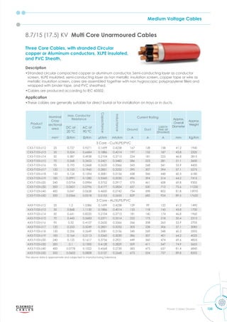 Medium Voltage Cables
125
Power Cables Division
8.7/15 (17.5) KV Multi Core Unarmoured Cables
Product
Code
Nominal
Cross
sectional
area
Max. Conductor
Resistance
Capacitance
Inductance
Current Rating
Approx.
Overall
Diameter
Approx.
Weight
DC at
20 °C
AC at
90 °C
Ground Duct
Laid in
free air
(Shaded)
mm2
m m μf/km mh/km A A A mm Kg/Km
3 Core - Cu/XLPE/PVC
CX3-T103-U12 25 0.727 0.9271 0.1699 0.4238 167 128 158 41.2 1940
CX3-T103-U13 35 0.524 0.6684 0.1886 0.4014 197 152 187 43.8 2320
CX3-T103-U14 50 0.387 0.4938 0.2104 0.3715 234 181 225 46.8 2815
CX3-T103-U15 70 0.268 0.3422 0.2421 0.3482 286 223 281 51.1 3600
CX3-T103-U16 95 0.193 0.2468 0.2620 0.3366 343 268 341 53.9 4435
CX3-T103-U17 120 0.153 0.1960 0.2851 0.3252 390 307 394 57.1 5275
CX3-T103-U18 150 0.124 0.1594 0.3081 0.3156 438 346 448 60.3 6180
CX3-T103-U19 185 0.0991 0.1280 0.3360 0.3030 496 394 514 64.2 7415
CX3-T103-U20 240 0.0754 0.0984 0.3752 0.2917 575 461 608 69.8 9305
CX3-T103-U30 300 0.0601 0.0796 0.4177 0.2824 657 530 712 75.6 11230
CX3-T103-U40 400 0.047 0.0638 0.4600 0.2742 734 598 802 81.8 13970
CX3-T103-U50 500 0.0366 0.0518 0.5153 0.2655 829 682 924 89.5 17620
3 Core - AL/XLPE/PVC
AX3-T103-U12 25 1.2 1.5386 0.1699 0.4238 129 99 122 41.2 1490
AX3-T103-U13 35 0.868 1.1130 0.1886 0.4014 153 118 145 43.8 1700
AX3-T103-U14 50 0.641 0.8220 0.2104 0.3715 181 140 174 46.8 1960
AX3-T103-U15 70 0.443 0.5683 0.2371 0.3514 222 173 218 50.4 2315
AX3-T103-U16 95 0.32 0.4107 0.2620 0.3366 266 208 265 53.9 2705
AX3-T103-U17 120 0.253 0.3249 0.2851 0.3252 303 238 306 57.1 3085
AX3-T103-U18 150 0.206 0.2649 0.3081 0.3156 340 269 348 60.3 3505
AX3-T103-U19 185 0.164 0.2113 0.3360 0.3030 386 307 401 64.2 4025
AX3-T103-U20 240 0.125 0.1617 0.3736 0.2921 449 360 474 69.6 4825
AX3-T103-U30 300 0.1 0.1300 0.4128 0.2829 509 411 547 74.9 5655
AX3-T103-U40 400 0.0778 0.1022 0.4568 0.2730 583 475 637 81.4 6840
AX3-T103-U50 500 0.0605 0.0808 0.5137 0.2668 673 554 757 89.8 8355
The above data is approximate and subjected to manufacturing tolerance
Three Core Cables, with stranded Circular
copper or Aluminum conductors, XLPE insulated,
and PVC Sheath.
Description
•Stranded circular compacted copper or aluminum conductor, Semi-conducting layer as conductor
screen, XLPE insulated, semi-conducting layer as non metallic insulation screen, copper tape or wire as
metallic insulation screen cores are assembled together ith non h grosco ic ol ro lene ﬁllers and
wrapped with binder tape, and PVC sheathed.
•Cables are produced according to IEC 60502.
Application
•These cables are generally suitable for direct burial or for installation on trays or in ducts.
 