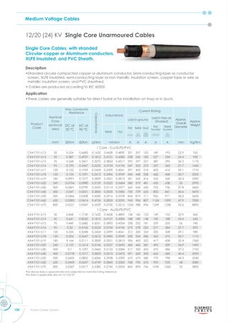 Medium Voltage Cables
130 Power Cables Division
Single Core Cables, with stranded
Circular copper or Aluminum conductors,
XLPE insulated, and PVC Sheath.
Description
•Stranded circular compacted copper or aluminum conductor, Semi-conducting layer as conductor
screen, XLPE insulated, semi-conducting layer as non metallic insulation screen, copper tape or wire as
metallic insulation screen, and PVC sheathed.
• Cables are produced according to IEC 60502.
Application
•These cables are generally suitable for direct burial or for installation on trays or in ducts.
12/20 (24) KV Single Core Unarmoured Cables
Product
Code
Nominal
Cross
sectional
area
Max. Conductor
Resistance
Capacitance
Inductance
Current Rating
Approx.
Overall
Diameter
Approx.
Weight
DC at
20 °C
AC at
90 °C
Laid in ground
Laid in free air
(Shaded)
Trefoil Flat
Flat Trefoil Duct
Flat
Touched
Trefoil
Touched
mm2
m m μf/km mh/km A A A A A mm Kg/Km
1 Core - Cu/XLPE/PVC
CX4-T101-U13 35 0.524 0.6683 0.1632 0.4428 0.4890 201 207 152 189 193 22.9 765
CX4-T101-U14 50 0.387 0.4937 0.1812 0.4121 0.4583 238 245 183 227 234 24.4 930
CX4-T101-U15 70 0.268 0.3421 0.2072 0.3854 0.4317 292 297 227 287 295 26.3 1170
CX4-T101-U16 95 0.193 0.2467 0.2235 0.3734 0.4196 347 353 275 347 360 27.7 1445
CX4-T101-U17 120 0.153 0.1959 0.2424 0.3599 0.4061 397 402 318 403 416 29.1 1710
CX4-T101-U18 150 0.124 0.1591 0.2612 0.3496 0.3959 443 448 358 460 468 30.7 2005
CX4-T101-U19 185 0.0991 0.1277 0.2839 0.3351 0.3813 501 505 416 523 540 32.4 2390
CX4-T101-U20 240 0.0754 0.0980 0.3159 0.3222 0.3684 580 579 481 630 638 35 2990
CX4-T101-U30 300 0.0601 0.0790 0.3505 0.3114 0.3577 662 650 550 725 736 37.8 3605
CX4-T101-U40 400 0.047 0.0631 0.3850 0.3020 0.3482 750 729 625 832 841 40.6 4470
CX4-T101-U50 500 0.0366 0.0508 0.4300 0.2916 0.3378 844 819 711 962 971 44.2 5635
CX4-T101-U60 630 0.0283 0.0414 0.4755 0.2833 0.3295 945 906 807 1104 1099 47.9 7000
CX4-T101-U70 800 0.0221 0.0347 0.5329 0.2750 0.3212 1035 988 904 1249 1238 52.6 8895
1 Core - AL/XLPE/PVC
AX4-T101-U13 35 0.868 1.1130 0.1632 0.4428 0.4890 158 160 123 149 153 22.9 560
AX4-T101-U14 50 0.641 0.8220 0.1812 0.4121 0.4583 188 189 148 185 188 24.4 645
AX4-T101-U15 70 0.443 0.5682 0.2031 0.3892 0.4354 228 232 181 229 235 26 745
AX4-T101-U16 95 0.32 0.4106 0.2235 0.3734 0.4196 275 278 222 277 284 27.7 870
AX4-T101-U17 120 0.253 0.3248 0.2424 0.3599 0.4061 312 320 254 320 328 29.1 980
AX4-T101-U18 150 0.206 0.2647 0.2612 0.3496 0.3959 350 354 286 363 372 30.7 1110
AX4-T101-U19 185 0.164 0.2111 0.2839 0.3351 0.3813 396 405 322 417 428 32.4 1260
AX4-T101-U20 240 0.125 0.1614 0.3146 0.3227 0.3690 460 465 381 495 509 34.9 1495
AX4-T101-U30 300 0.1 0.1297 0.3465 0.3122 0.3584 517 520 435 570 586 37.5 1755
AX4-T101-U40 400 0.0778 0.1017 0.3823 0.3010 0.3472 591 600 505 665 680 40.4 2095
AX4-T101-U50 500 0.0605 0.0802 0.4286 0.2928 0.3390 675 675 580 779 798 44.3 2540
AX4-T101-U60 630 0.0469 0.0637 0.4749 0.2840 0.3303 768 790 675 905 920 48 3080
AX4-T101-U70 800 0.0367 0.0517 0.5382 0.2742 0.3204 863 894 766 1049 1060 53 3800
The above data is approximate and subjected to manufacturing tolerance
this data is applicable also for 12.7/22 KV
 