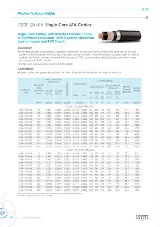 Medium Voltage Cables
132 Power Cables Division
Single Core Cables, with stranded Circular copper
or Aluminum conductors, XLPE insulated, aluminum
tape armoured and PVC Sheath.
Description
•Stranded circular compacted copper or aluminum conductor, Semi-conducting layer as conductor
screen, XLPE insulated, semi-conducting layer as non metallic insulation screen, copper tape or wire as
metallic insulation screen, covered with a layer of PVC compound as bedding layer, aluminum tape
armoured and PVC sheath.
•Cables are produced according to IEC 60502.
Application
•These cables are generally suitable for direct burial or for installation on trays or in ducts.
12/20 (24) KV Single Core ATA Cables
Product
Code
Nominal
Cross
sectional
area
Max. Conductor
Resistance
Capacitance
Inductance
Current Rating
Approx.
Overall
Diameter
Approx.
Weight
DC at
20 °C
AC at
90 °C
Laid in ground
Laid in free air
(Shaded)
Trefoil Flat
Flat Trefoil Duct
Flat
Touched
Trefoil
Touched
mm2
m m μf/km mh/km A A A A A mm Kg/Km
1 Core - Cu/XLPE/ATA/PVC
CX4-T101-B13 35 0.524 0.6683 0.1632 0.4764 0.5227 201 202 165 201 205 27.1 1040
CX4-T101-B14 50 0.387 0.4937 0.1812 0.4425 0.4887 238 236 199 241 244 28.4 1205
CX4-T101-B15 70 0.268 0.3421 0.2072 0.4151 0.4613 290 289 241 299 305 30.5 1485
CX4-T101-B16 95 0.193 0.2466 0.2235 0.4003 0.4466 348 345 289 361 369 31.7 1760
CX4-T101-B17 120 0.153 0.1958 0.2424 0.3868 0.4330 394 391 330 418 424 33.3 2050
CX4-T101-B18 150 0.124 0.1590 0.2612 0.3741 0.4204 443 437 383 474 481 34.7 2345
CX4-T101-B19 185 0.0991 0.1275 0.2839 0.3594 0.4057 500 492 422 543 549 36.6 2770
CX4-T101-B20 240 0.0754 0.0978 0.3159 0.3439 0.3901 580 567 492 639 646 39 3375
CX4-T101-B30 300 0.0601 0.0788 0.3505 0.3325 0.3787 653 633 559 731 735 42 4045
CX4-T101-B40 400 0.047 0.0628 0.3850 0.3216 0.3679 738 711 635 844 838 44.8 4940
CX4-T101-B50 500 0.0366 0.0504 0.4300 0.3106 0.3568 832 792 723 973 954 48.6 6165
CX4-T101-B60 630 0.0283 0.0409 0.4755 0.3016 0.3478 930 872 808 1112 1075 52.5 7600
CX4-T101-B70 800 0.0221 0.0342 0.5329 0.2910 0.3373 1027 947 914 1256 1196 57 9525
1 Core - AL/XLPE/ATA/PVC
AX4-T101-B13 35 0.868 1.1130 0.1632 0.4764 0.5227 156 155 128 155 159 27.1 835
AX4-T101-B14 50 0.641 0.8220 0.1812 0.4425 0.4887 184 184 153 187 191 28.4 920
AX4-T101-B15 70 0.443 0.5682 0.2031 0.4191 0.4653 226 224 192 231 238 30.2 1055
AX4-T101-B16 95 0.32 0.4106 0.2235 0.4003 0.4466 269 271 223 281 288 31.7 1180
AX4-T101-B17 120 0.253 0.3248 0.2424 0.3868 0.4330 308 305 250 325 331 33.3 1320
AX4-T101-B18 150 0.206 0.2646 0.2612 0.3741 0.4204 343 341 289 368 374 34.7 1455
AX4-T101-B19 185 0.164 0.2110 0.2839 0.3594 0.4057 389 386 329 424 430 36.6 1640
AX4-T101-B20 240 0.125 0.1613 0.3146 0.3444 0.3907 451 446 386 499 507 38.9 1885
AX4-T101-B30 300 0.1 0.1295 0.3465 0.3334 0.3797 511 502 437 574 578 41.7 2190
AX4-T101-B40 400 0.0778 0.1015 0.3823 0.3207 0.3670 583 571 502 669 673 44.6 2565
AX4-T101-B50 500 0.0605 0.0799 0.4286 0.3117 0.3580 669 645 578 779 776 48.7 3075
AX4-T101-B60 630 0.0469 0.0633 0.4749 0.3023 0.3486 759 724 690 903 891 52.6 3680
AX4-T101-B70 800 0.0367 0.0512 0.5382 0.2901 0.3363 853 809 760 1042 1016 57.4 4430
The above data is approximate and subjected to manufacturing tolerance
this data is applicable also for 12.7/22 KV
 