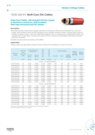Medium Voltage Cables
133
Power Cables Division
12/20 (24) KV Multi Core STA Cables
Product
Code
Nominal
Cross
sectional
area
Max. Conductor
Resistance
Capacitance
Inductance
Current Rating
Approx.
Overall
Diameter
Approx.
Weight
DC at
20 °C
AC at
90 °C
Ground Duct
Laid in
free air
(Shaded)
mm2
m m μf/km mh/km A A A mm Kg/Km
3 Core - Cu/XLPE/STA/PVC
CX4-T103-G13 35 0.524 0.6683 0.1632 0.4230 189 153 184 53.1 3755
CX4-T103-G14 50 0.387 0.4937 0.1812 0.3917 223 181 220 56.1 4335
CX4-T103-G15 70 0.268 0.3422 0.2072 0.3667 274 224 274 60.4 5245
CX4-T103-G16 95 0.193 0.2467 0.2235 0.3541 325 267 328 63.4 6190
CX4-T103-G17 120 0.153 0.1960 0.2424 0.3417 368 303 374 66.8 7165
CX4-T103-G18 150 0.124 0.1592 0.2612 0.3312 413 340 424 69.8 8125
CX4-T103-G19 185 0.0991 0.1279 0.2839 0.3177 464 385 481 74.1 9545
CX4-T103-G20 240 0.0754 0.0982 0.3159 0.3052 537 449 565 81.1 12400
CX4-T103-G30 300 0.0601 0.0794 0.3505 0.2948 602 508 643 86.9 14560
CX4-T103-G40 400 0.047 0.0636 0.3850 0.2857 676 571 730 93.3 17590
CX4-T103-G50 500 0.0366 0.0514 0.4300 0.2760 756 646 831 101.1 21570
3 Core - AL/XLPE/STA/PVC
AX4-T103-G13 35 0.868 1.1130 0.1632 0.4230 146 118 143 53.1 3140
AX4-T103-G14 50 0.641 0.8220 0.1812 0.3917 173 141 171 56.1 3480
AX4-T103-G15 70 0.443 0.5682 0.2031 0.3702 212 173 212 59.7 3940
AX4-T103-G16 95 0.32 0.4107 0.2235 0.3541 253 208 255 63.4 4465
AX4-T103-G17 120 0.253 0.3249 0.2424 0.3417 287 237 292 66.8 4975
AX4-T103-G18 150 0.206 0.2648 0.2612 0.3312 322 265 330 69.8 5450
AX4-T103-G19 185 0.164 0.2112 0.2839 0.3177 364 302 377 74.1 6155
AX4-T103-G20 240 0.125 0.1615 0.3146 0.3057 422 353 444 80.9 7905
AX4-T103-G30 300 0.1 0.1299 0.3465 0.2954 476 400 507 86.3 8965
AX4-T103-G40 400 0.0778 0.1020 0.3823 0.2846 541 458 583 92.9 10445
AX4-T103-G50 500 0.0605 0.0806 0.4286 0.2773 615 525 674 101.3 12305
The above data is approximate and subjected to manufacturing tolerance
this data is applicable also for 12.7/22 KV
Three Core Cables, with stranded Circular copper
or Aluminum conductors, XLPE insulated,
Steel tape armoured and PVC Sheath.
Description
•Stranded circular compacted copper or aluminum conductor, Semi-conducting layer as conductor
screen, XLPE insulated, semi-conducting layer as non metallic insulation screen, copper tape or wire as
metallic insulation screen cores are assembled together ith non h grosco ic ol ro lene ﬁllers and
wrapped with binder tape, covered with a layer of PVC compound as bedding, steel tape armoured
and PVC sheathed.
•Cables are produced according to IEC 60502.
Application
•These cables are generally suitable for direct burial or for installation on trays or in ducts.
 