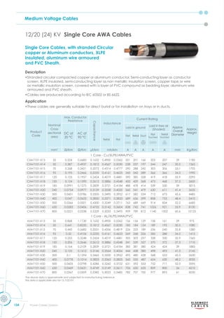 Medium Voltage Cables
134 Power Cables Division
Single Core Cables, with stranded Circular
copper or Aluminum conductors, XLPE
insulated, aluminum wire armoured
and PVC Sheath.
Description
•Stranded circular compacted copper or aluminum conductor, Semi-conducting layer as conductor
screen, XLPE insulated, semi-conducting layer as non metallic insulation screen, copper tape or wire
as metallic insulation screen, covered with a layer of PVC compound as bedding layer, aluminum wire
armoured and PVC sheath,
•Cables are produced according to IEC 60502 or BS 6622.
Application
•These cables are generally suitable for direct burial or for installation on trays or in ducts.
12/20 (24) KV Single Core AWA Cables
Product
Code
Nominal
Cross
sectional
area
Max. Conductor
Resistance
Capacitance
Inductance
Current Rating
Approx.
Overall
Diameter
Approx.
Weight
DC at
20 °C
AC at
90 °C
Laid in ground
Laid in free air
(Shaded)
Trefoil Flat
Flat Trefoil Duct
Flat
Touched
Trefoil
Touched
mm2
m m μf/km mh/km A A A A A mm Kg/Km
1 Core - Cu/XLPE/AWA/PVC
CX4-T101-X13 35 0.524 0.6683 0.1632 0.4900 0.5362 201 201 166 203 207 29 1185
CX4-T101-X14 50 0.387 0.4937 0.1812 0.4567 0.5030 238 237 197 244 247 30.5 1365
CX4-T101-X15 70 0.268 0.3421 0.2072 0.4314 0.4777 290 288 242 303 306 33.1 1705
CX4-T101-X16 95 0.193 0.2466 0.2235 0.4161 0.4623 345 342 289 366 366 34.3 1990
CX4-T101-X17 120 0.153 0.1957 0.2424 0.4019 0.4481 390 385 328 419 418 35.9 2295
CX4-T101-X18 150 0.124 0.1590 0.2612 0.3886 0.4348 435 429 368 473 468 37.3 2600
CX4-T101-X19 185 0.0991 0.1275 0.2839 0.3721 0.4184 488 478 414 539 530 39 3015
CX4-T101-X20 240 0.0754 0.0977 0.3159 0.3558 0.4020 560 541 479 630 611 41.4 3635
CX4-T101-X30 300 0.0601 0.0786 0.3505 0.3490 0.3952 617 582 534 712 675 45.6 4485
CX4-T101-X40 400 0.047 0.0625 0.3850 0.3371 0.3833 689 636 599 808 753 48.4 5410
CX4-T101-X50 500 0.0366 0.0501 0.4300 0.3249 0.3711 763 689 669 914 834 52.2 6685
CX4-T101-X60 630 0.0283 0.0406 0.4755 0.3142 0.3604 838 742 741 1026 921 55.9 8130
CX4-T101-X70 800 0.0221 0.0338 0.5329 0.3033 0.3495 909 789 812 1140 1002 60.6 10125
1 Core - AL/XLPE/AWA/PVC
AX4-T101-X13 35 0.868 1.1130 0.1632 0.4900 0.5362 156 156 129 158 161 29 975
AX4-T101-X14 50 0.641 0.8220 0.1812 0.4567 0.5030 185 184 154 189 193 30.5 1080
AX4-T101-X15 70 0.443 0.5682 0.2031 0.4356 0.4819 226 225 189 236 240 32.8 1280
AX4-T101-X16 95 0.32 0.4106 0.2235 0.4161 0.4623 269 268 226 285 288 34.3 1415
AX4-T101-X17 120 0.253 0.3248 0.2424 0.4019 0.4481 305 303 257 328 330 35.9 1565
AX4-T101-X18 150 0.206 0.2646 0.2612 0.3886 0.4348 341 339 327 370 372 37.3 1710
AX4-T101-X19 185 0.164 0.2109 0.2839 0.3721 0.4184 385 381 380 424 424 39 1885
AX4-T101-X20 240 0.125 0.1612 0.3146 0.3564 0.4026 444 438 380 498 493 41.3 2145
AX4-T101-X30 300 0.1 0.1294 0.3465 0.3500 0.3962 495 480 428 568 553 45.3 2630
AX4-T101-X40 400 0.0778 0.1014 0.3823 0.3363 0.3825 560 535 487 654 630 48.2 3035
AX4-T101-X50 500 0.0605 0.0798 0.4286 0.3260 0.3722 631 592 553 752 711 52.3 3595
AX4-T101-X60 630 0.0469 0.0631 0.4749 0.3149 0.3611 706 650 625 859 800 56 4210
AX4-T101-X70 800 0.0367 0.0509 0.5382 0.3023 0.3485 782 707 700 977 893 61 5030
The above data is approximate and subjected to manufacturing tolerance
this data is applicable also for 12.7/22 KV
 