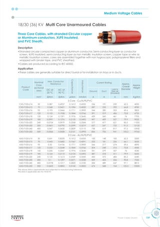 Medium Voltage Cables
137
Power Cables Division
18/30 (36) KV Multi Core Unarmoured Cables
Product
Code
Nominal
Cross
sectional
area
Max. Conductor
Resistance
Capacitance
Inductance
Current Rating
Approx.
Overall
Diameter
Approx.
Weight
DC at
20 °C
AC at
90 °C
Ground Duct
Laid in
free air
(Shaded)
mm2
m m μf/km mh/km A A A mm Kg/Km
3 Core - Cu/XLPE/PVC
CX5-T103-U14 50 0.387 0.4937 0.1412 0.4333 236 191 239 62.5 4055
CX5-T103-U15 70 0.268 0.3421 0.1596 0.4052 287 233 292 66.8 4930
CX5-T103-U16 95 0.193 0.2466 0.1711 0.3909 344 280 353 69.6 5825
CX5-T103-U17 120 0.153 0.1958 0.1844 0.3766 391 319 406 72.8 6735
CX5-T103-U18 150 0.124 0.1591 0.1976 0.3645 439 360 461 76 7705
CX5-T103-U19 185 0.0991 0.1276 0.2135 0.3492 497 409 527 79.9 9025
CX5-T103-U20 240 0.0754 0.0979 0.2358 0.3344 577 477 621 85.5 11035
CX5-T103-U30 300 0.0601 0.0790 0.2599 0.3219 657 547 722 91.5 13120
CX5-T103-U40 400 0.047 0.0630 0.2839 0.3110 738 619 817 97.5 15950
CX5-T103-U50 500 0.0366 0.0508 0.3151 0.2993 836 706 941 105.2 19765
3 Core - AL/XLPE/PVC
AX5-T103-U14 50 0.641 0.8220 0.1412 0.4333 183 148 185 62.5 3200
AX5-T103-U15 70 0.443 0.5682 0.1567 0.4091 223 181 226 66.1 3635
AX5-T103-U16 95 0.32 0.4106 0.1711 0.3909 266 217 274 69.6 4095
AX5-T103-U17 120 0.253 0.3248 0.1844 0.3766 304 248 316 72.8 4545
AX5-T103-U18 150 0.206 0.2647 0.1976 0.3645 341 279 357 76 5030
AX5-T103-U19 185 0.164 0.2110 0.2135 0.3492 387 318 411 79.9 5635
AX5-T103-U20 240 0.125 0.1613 0.2349 0.3350 450 372 484 85.2 6540
AX5-T103-U30 300 0.1 0.1297 0.2571 0.3228 509 424 556 90.8 7535
AX5-T103-U40 400 0.0778 0.1017 0.2820 0.3100 584 489 647 97.1 8815
AX5-T103-U50 500 0.0605 0.0802 0.3142 0.3005 674 568 764 105.5 10505
The above data is approximate and subjected to manufacturing tolerance
this data is applicable also for 19/33 KV
Three Core Cables, with stranded Circular copper
or Aluminum conductors, XLPE insulated,
and PVC Sheath.
Description
•Stranded circular compacted copper or aluminum conductor, Semi-conducting layer as conductor
screen, XLPE insulated, semi-conducting layer as non metallic insulation screen, copper tape or wire as
metallic insulation screen cores are assembled together ith non h grosco ic ol ro lene ﬁllers and
wrapped with binder tape, and PVC sheathed.
•Cables are produced according to IEC 60502.
Application
•These cables are generally suitable for direct burial or for installation on trays or in ducts.
 