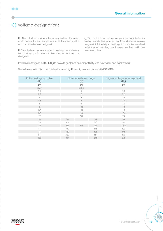 power-cables-catalogue Elsewedy.pdf