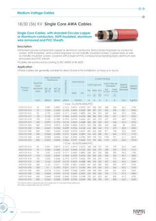 Medium Voltage Cables
140 Power Cables Division
Single Core Cables, with stranded Circular copper
or Aluminum conductors, XLPE insulated, aluminum
wire armoured and PVC Sheath.
Description
•Stranded circular compacted copper or aluminum conductor, Semi-conducting layer as conductor
screen, XLPE insulated, ,semi-conducting layer as non metallic insulation screen, copper tape or wire
as metallic insulation screen, covered with a layer of PVC compound as bedding layer, aluminum wire
armoured and PVC sheath.
•Cables are produced according to IEC 60502 or BS 6622.
Application
•These cables are generally suitable for direct burial or for installation on trays or in ducts.
18/30 (36) KV Single Core AWA Cables
Product
Code
Nominal
Cross
sectional
area
Max. Conductor
Resistance
Capacitance
Inductance
Current Rating
Approx.
Overall
Diameter
Approx.
Weight
DC at
20 °C
AC at
90 °C
Laid in ground
Laid in free air
(Shaded)
Trefoil Flat
Flat Trefoil Duct
Flat
Touched
Trefoil
Touched
mm2
m m μf/km mh/km A A A A A mm Kg/Km
1 Core - Cu/XLPE/AWA/PVC
CX5-T101-X14 50 0.387 0.4937 0.1412 0.4910 0.5372 237 236 202 248 250 36.2 1750
CX5-T101-X15 70 0.268 0.3420 0.1596 0.4596 0.5058 289 287 247 306 308 38.1 2040
CX5-T101-X16 95 0.193 0.2465 0.1711 0.4433 0.4895 343 340 294 369 369 39.3 2335
CX5-T101-X17 120 0.153 0.1957 0.1844 0.4270 0.4732 388 384 334 422 421 40.7 2625
CX5-T101-X18 150 0.124 0.1589 0.1976 0.4193 0.4656 431 423 373 477 470 43.5 3120
CX5-T101-X19 185 0.0991 0.1274 0.2135 0.4025 0.4488 483 469 420 541 528 45.4 3575
CX5-T101-X20 240 0.0754 0.0975 0.2358 0.3854 0.4316 553 528 483 630 608 48 4255
CX5-T101-X30 300 0.0601 0.0784 0.2599 0.3706 0.4168 616 580 542 715 679 50.8 4955
CX5-T101-X40 400 0.047 0.0623 0.2839 0.3575 0.4037 687 636 608 811 758 53.6 5900
CX5-T101-X50 500 0.0366 0.0498 0.3151 0.3432 0.3894 764 692 680 921 844 57.2 7170
CX5-T101-X60 630 0.0283 0.0402 0.3467 0.3320 0.3782 839 744 753 1033 931 61.1 8675
CX5-T101-X70 800 0.0221 0.0333 0.3864 0.3197 0.3660 912 792 825 1147 1013 65.8 10725
1 Core - AL/XLPE/AWA/PVC
AX5-T101-X14 50 0.641 0.8219 0.1412 0.4910 0.5372 184 184 157 192 195 36.2 1465
AX5-T101-X15 70 0.443 0.5682 0.1567 0.4640 0.5102 225 224 192 238 242 37.8 1615
AX5-T101-X16 95 0.32 0.4105 0.1711 0.4433 0.4895 268 267 230 288 290 39.3 1760
AX5-T101-X17 120 0.253 0.3247 0.1844 0.4270 0.4732 304 302 262 330 332 40.7 1895
AX5-T101-X18 150 0.206 0.2646 0.1976 0.4193 0.4656 339 336 294 374 374 43.5 2225
AX5-T101-X19 185 0.164 0.2109 0.2135 0.4025 0.4488 382 378 332 427 424 45.4 2445
AX5-T101-X20 240 0.125 0.1611 0.2349 0.3861 0.4323 441 432 385 500 492 47.9 2765
AX5-T101-X30 300 0.1 0.1293 0.2571 0.3717 0.4180 494 479 434 570 555 50.5 3100
AX5-T101-X40 400 0.0778 0.1012 0.2820 0.3568 0.4030 558 534 494 656 631 53.4 3525
AX5-T101-X50 500 0.0605 0.0796 0.3142 0.3443 0.3905 630 593 562 755 716 57.3 4080
AX5-T101-X60 630 0.0469 0.0628 0.3462 0.3326 0.3788 705 651 633 861 805 61.2 4755
AX5-T101-X70 800 0.0367 0.0506 0.3900 0.3186 0.3649 783 708 709 979 898 66.2 5630
The above data is approximate and subjected to manufacturing tolerance
this data is applicable also for 19/33 KV
 
