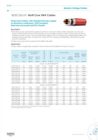 Medium Voltage Cables
141
Power Cables Division
18/30 (36) KV Multi Core SWA Cables
Product
Code
Nominal
Cross
sectional
area
Max. Conductor
Resistance
Capacitance
Inductance
Current Rating
Approx.
Overall
Diameter
Approx.
Weight
DC at
20 °C
AC at
90 °C
Ground Duct
Laid in
free air
(Shaded)
mm2
m m μf/km mh/km A A A mm Kg/Km
3 Core - Cu/XLPE/SWA/PVC
CX5-T103-W14 50 0.387 0.4937 0.1412 0.4333 225 189 227 72.6 8370
CX5-T103-W15 70 0.268 0.3421 0.1596 0.4052 275 232 281 77.1 9580
CX5-T103-W16 95 0.193 0.2466 0.1711 0.3909 326 276 336 80.1 10735
CX5-T103-W17 120 0.153 0.1958 0.1844 0.3766 369 311 383 83.3 11810
CX5-T103-W18 150 0.124 0.1591 0.1976 0.3645 412 349 432 86.5 13010
CX5-T103-W19 185 0.0991 0.1276 0.2135 0.3492 462 394 489 90.6 14665
CX5-T103-W20 240 0.0754 0.0979 0.2358 0.3344 529 452 567 96.4 17115
CX5-T103-W30 300 0.0601 0.0790 0.2599 0.3219 591 508 641 102.2 19540
CX5-T103-W40 400 0.047 0.0630 0.2839 0.3110 660 569 724 108.6 22865
CX5-T103-W50 500 0.0366 0.0508 0.3151 0.2993 732 635 817 116.3 27225
3 Core - AL/XLPE/SWA/PVC
AX5-T103-W14 50 0.641 0.8220 0.1412 0.4333 175 147 176 72.6 7515
AX5-T103-W15 70 0.443 0.5682 0.1567 0.4091 213 179 218 76.4 8275
AX5-T103-W16 95 0.32 0.4106 0.1711 0.3909 254 215 262 80.1 9005
AX5-T103-W17 120 0.253 0.3248 0.1844 0.3766 288 244 299 83.3 9620
AX5-T103-W18 150 0.206 0.2647 0.1976 0.3645 322 273 337 86.5 10335
AX5-T103-W19 185 0.164 0.2110 0.2135 0.3492 363 310 384 90.6 11275
AX5-T103-W20 240 0.125 0.1613 0.2349 0.3350 419 358 447 96.1 12550
AX5-T103-W30 300 0.1 0.1297 0.2571 0.3228 471 404 508 101.5 13885
AX5-T103-W40 400 0.0778 0.1017 0.2820 0.3100 533 460 582 108.2 15725
AX5-T103-W50 500 0.0605 0.0802 0.3142 0.3005 602 522 668 116.6 17970
The above data is approximate and subjected to manufacturing tolerance
this data is applicable also for 19/33 KV
Three Core Cables, with stranded Circular copper
or Aluminum conductors, XLPE insulated,
Steel wire armoured and PVC Sheath.
Description
•Stranded circular compacted copper or aluminum conductor, Semi-conducting layer as conductor
screen, XLPE insulated, semi-conducting layer as non metallic insulation screen, copper tape or wire as
metallic insulation screen cores are assembled together ith non h grosco ic ol ro lene ﬁllers and
wrapped with binder tape, covered with a layer of PVC compound as bedding, steel wire armoured
and PVC sheathed.
•Cables are produced according to IEC 60502 or BS 6622.
Application
•These cables are generally suitable for direct burial or for installation on trays or in ducts.
 