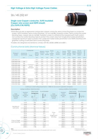 High Voltage & Extra High Voltage Power Cables
144 Power Cables Division
26 / 45 (52) kV
Product
Code
Conductor
Thicknessof
Conductor
Screen
Tickness
of
insulation
Tickness
of
insulation
Screen
No.
of wires X
Wire dia.
Tickness
of outer
sheath
Approx.
outer
diameter
of cable
Approx.
weight of
cable
Max. DC
conductor
resistance
at 20 °C
Capacitance
Nominal Cross
sectional area Shape
Approx.
diameter
Screen
mm2
mm mm mm mm mm mm mm Kg/Km m μf/km
CXG-TX01-K17
Compact
round
standard
12.7 0.6 9 0.6 59 X 1.04 2 42.2 2600 0.153 0.169
CXG-TX01-K18 120 14.1 0.6 9 0.6 59 X 1.04 2 43.6 2900 0.1240 0.180
CXG-TX01-K19 185 15.8 0.6 9 0.6 59 X 1.04 2.1 45.5 3300 0.0991 0.194
CXG-TX01-K20 240 18.2 0.6 9 0.6 59 X 1.04 2.1 47.9 3900 0.0754 0.213
CXG-TX01-K30 300 20.6 0.6 9 0.6 59 X 1.04 2.2 50.5 4600 0.0601 0.232
CXG-TX01-K40 400 23.2 0.6 9 0.6 59 X 1.04 2.3 53.3 5500 0.0470 0.253
CXG-TX01-K50 500 26.6 0.6 9 0.6 59 X 1.04 2.4 56.9 6600 0.0366 0.280
CXG-TX01-K60 630 30.1 0.6 9 0.6 59 X 1.04 2.5 60.6 8000 0.0283 0.307
CXG-TX01-K70 800 34.5 0.6 9 0.6 59 X 1.04 2.7 65.4 9900 0.0221 0.342
CXG-TX01-K80 1000
Segment
standard
(Miliken)
40 1.2 9 0.6 59 X 1.04 3.5 80.6 13280 0.0176 0.398
CXG-TX01-K81 1200 42.5 1.2 9 1 59 X 1.04 3.5 84.5 15300 0.0151 0.417
CXG-TX01-K83 1600 50.5 1.2 9 1 59 X 1.04 4 91.3 19680 0.0113 0.480
CXG-TX01-K85 2000 55.5 1.4 9 1 59 X 1.04 4 98.1 23050 0.0090 0.524
CXG-TX01-K86 2500 62 1.4 9 1 59 X 1.04 4.5 103.6 28580 0.0072 0.574
continuous current ratings (load factor = 100%) for one circuit in operation (Amperes)
Laying conditions: Trefoil formation Laying conditions: Flat formation
Type
Of Earthing
Bonding
System
Nominal
Cross
sectional
area
Direct burial In air (Shaded)
Type
Of Earthing
Bonding
System
Nominal
Cross
sectional
area
Direct burial In air (Shaded)
mm2
pT
=1.0
T = 20 °C
T = 30 °C mm
pT
=1.0
T = 20 °C
T = 30 °C
Bonding at
both ends
120 R 366 426
Cross
or
Single point
bonding
120 R 427 495
150 R 409 482 150 R 479 563
185 R 461 550 185 R 542 646
240 R 531 647 240 R 629 765
300 R 596 739 300 R 712 881
400 R 673 849 400 R 811 1023
500 R 757 977 500 R 925 1192
Cross or Single
point bonding
630 R 895 1167 630 R 1053 1384
800 R 1000 1332 800 R 1186 1597
1000 S 1204 1643 1000 S 1382 1916
1200 S 1298 1788 1200 S 1493 2095
1600 S 1490 2116 1600 S 1726 2505
2000 S 1639 2366 2000 S 1913 2828
2500 S 1788 2631 2500 S 2103 3181
Single core Copper conductor, XLPE insulated
Copper wire screen and HDPE sheath
(Cu/XLPE/CW/HDPE)
Description
•Stranded circular or segmantal compacted copper conductor, semi-conducting layer as conductor
screen, XLPE insulated, semi-conducting layer as non metallic insulation screen, Semi-conductive water
blocking tape, copper wire as metallic insulation screen to withstand the required earth fault current,
non-conductive water blocking tape to protect the screen area from longitudinal water penetration,
copolymer aluminum tape to protect the cable from radial water penetration and HDPE sheathed with
graphite coating or extruded semi-conducting layer.
•Cables are designed and tested to comply with IEC 60228, 60840 and 60811.
Constructional data (Nominal Values)
Note:
Copper wires cross section area and dimensions are based on the required earth fault current.
R: Round conductor
S: Segmental Conductor
 