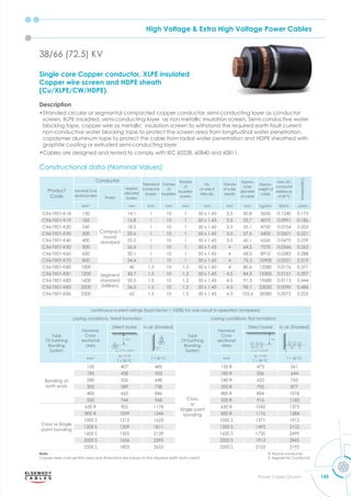 High Voltage & Extra High Voltage Power Cables
145
Power Cables Division
38/66 (72.5) KV
Product
Code
Conductor
Thicknessof
Conductor
Screen
Tickness
of
insulation
Tickness
of
insulation
Screen
No.
of wires X
Wire dia.
Tickness
of outer
sheath
Approx.
outer
diameter
of cable
Approx.
weight of
cable
Max. DC
conductor
resistance
at 20 °C
Capacitance
Nominal Cross
sectional area Shape
Approx.
diameter
Screen
mm2
mm mm mm mm mm mm mm Kg/Km m μf/km
CX6-TX01-K18 150
Compact
round
standard
14.1 1 10 1 50 x 1.43 3.5 50.8 3650 0.1240 0.173
CX6-TX01-K19 185 15.8 1 10 1 50 x 1.43 3.5 52.7 4075 0.0991 0.186
CX6-TX01-K20 240 18.2 1 10 1 50 x 1.43 3.5 55.1 4700 0.0754 0.203
CX6-TX01-K30 300 20.6 1 10 1 50 x 1.43 3.5 57.5 5400 0.0601 0.221
CX6-TX01-K40 400 23.2 1 10 1 50 x 1.43 3.5 60.1 6260 0.0470 0.239
CX6-TX01-K50 500 26.6 1 10 1 50 x 1.43 4 64.5 7570 0.0366 0.263
CX6-TX01-K60 630 30.1 1 10 1 50 x 1.43 4 68.0 8910 0.0283 0.288
CX6-TX01-K70 800 34.4 1 10 1 50 x 1.43 4 72.3 10900 0.0221 0.319
CX6-TX01-K80 1000
Segment
standard
(Miliken)
40 1.5 10 1.2 50 x 1.43 4 80.6 13280 0.0176 0.371
CX6-TX01-K81 1200 43.7 1.5 10 1.2 50 x 1.43 4.5 84.5 15300 0.0151 0.397
CX6-TX01-K83 1600 50.5 1.5 10 1.2 50 x 1.43 4.5 91.3 19680 0.0113 0.444
CX6-TX01-K85 2000 56.5 1.5 10 1.2 50 x 1.43 4.5 98.1 23050 0.0090 0.486
CX6-TX01-K86 2500 62 1.5 10 1.2 50 x 1.43 4.5 103.6 28580 0.0072 0.525
continuous current ratings (load factor = 100%) for one circuit in operation (Amperes)
Laying conditions: Trefoil formation Laying conditions: Flat formation
Type
Of Earthing
Bonding
System
Nominal
Cross
sectional
area
Direct burial In air (Shaded)
Type
Of Earthing
Bonding
System
Nominal
Cross
sectional
area
Direct burial In air (Shaded)
mm2
pT
=1.0
T = 20 °C
T = 30 °C mm
pT
=1.0
T = 20 °C
T = 30 °C
Bonding at
both ends
150 407 485
Cross
or
Single point
bonding
150 R 473 561
185 458 553 185 R 536 644
240 526 648 240 R 623 762
300 589 738 300 R 705 877
400 662 846 400 R 804 1018
500 744 968 500 R 916 1183
Cross or Single
point bonding
630 R 902 1178 630 R 1043 1373
800 R 1009 1344 800 R 1176 1584
1000 S 1212 1653 1000 S 1377 1913
1200 S 1309 1811 1200 S 1493 2102
1600 S 1502 2129 1600 S 1720 2499
2000 S 1656 2395 2000 S 1913 2845
2500 S 1803 2653 2500 S 2103 3192
Single core Copper conductor, XLPE insulated
Copper wire screen and HDPE sheath
(Cu/XLPE/CW/HDPE).
Description
•Stranded circular or segmantal compacted copper conductor, semi-conducting layer as conductor
screen, XLPE insulated, semi-conducting layer as non metallic insulation screen, Semi-conductive water
blocking tape, copper wire as metallic insulation screen to withstand the required earth fault current,
non-conductive water blocking tape to protect the screen area from longitudinal water penetration,
copolymer aluminum tape to protect the cable from radial water penetration and HDPE sheathed with
graphite coating or extruded semi-conducting layer.
•Cables are designed and tested to comply with IEC 60228, 60840 and 60811.
Constructional data (Nominal Values)
Note:
Copper wires cross section area and dimensions are based on the required earth fault current.
R: Round conductor
S: Segmental Conductor
 
