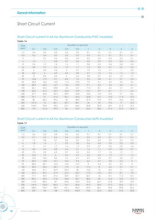 Genral Information
22 Power Cables Division
Short Circuit Current
Short Circuit current in kA for Aluminum Conductors PVC insulated
Short Circuit current in kA for Aluminum Conductors XLPE insulated
Table 16
Table 17
CSA
mm2
Duration in second
0.1 0.2 0.3 0.4 0.5 1 2 3 4 5
1.5 0.4 0.3 0.2 0.2 0.2 0.1 0.1 0.1 0.1 0.1
2.5 0.6 0.4 0.3 0.3 0.3 0.2 0.1 0.1 0.1 0.1
4 1 0.7 0.6 0.5 0.4 0.3 0.2 0.2 0.2 0.1
6 1.4 1 0.8 0.7 0.6 0.5 0.3 0.3 0.2 0.2
10 2.4 1.7 1.4 1.2 1.1 0.8 0.5 0.4 0.4 0.3
16 3.8 2.7 2.2 1.9 1.7 1.2 0.9 0.7 0.6 0.5
25 6 4.3 3.5 3 2.7 1.9 1.3 1.1 1 0.9
35 8.4 6 4.9 4.2 3.8 2.7 1.9 1.5 1.3 1.2
50 12 8.5 6.9 6 5.4 3.8 2.7 2.2 1.9 1.7
70 16.8 11.9 9.7 8.4 7.5 5.3 3.8 3.1 2.7 2.4
95 22.8 16.2 13.2 11.4 10.2 7.2 5.1 4.2 3.6 3.2
120 28.9 20.4 16.7 14.4 12.9 9.1 6.5 5.3 4.6 4.1
150 36.1 25.5 20.8 18 16.1 11.4 8.1 6.6 5.7 5.1
185 44.5 31.5 25.7 22.2 19.9 14.1 9.9 8.1 7 6.3
240 57.7 40.8 33.3 28.9 25.8 18.2 12.9 10.5 9.1 8.2
300 72.1 51 41.6 36.1 32.3 22.8 16.1 13.2 11.4 10.2
400 86 60.2 49.6 43 38.5 27.2 19.2 15.7 13.6 12.2
500 107.5 76 62.1 53.7 48.1 34 24 19.6 17 15.2
630 135.4 95.8 78.2 67.7 60.6 42.8 30.3 24.7 21.4 19.2
800 172 121.6 99.3 86 76.9 54.4 38.5 31.4 27.2 24.3
CSA
mm2
Duration in second
0.1 0.2 0.3 0.4 0.5 1 2 3 4 5
1.5 0.4 0.3 0.3 0.2 0.2 0.1 0.1 0.1 0.1 0.1
2.5 0.7 0.5 0.4 0.4 0.3 0.2 0.2 0.1 0.1 0.1
4 1.2 0.8 0.7 0.6 0.5 0.4 0.3 0.2 0.2 0.2
6 1.8 1.3 1 0.9 0.8 0.6 0.4 0.3 0.3 0.3
10 3 2.1 1.7 1.5 1.3 0.9 0.7 0.5 0.5 0.4
16 4.8 3.4 2.8 2.4 2.1 1.5 1.1 0.9 0.8 0.7
25 7.5 5.3 4.3 3.7 3.3 2.4 1.7 1.4 1.2 1.1
35 10.5 7.4 6 5.2 4.7 3.3 2.3 1.9 1.7 1.5
50 14.9 10.6 8.6 7.5 6.7 4.7 3.3 2.7 2.4 2.1
70 20.9 14.8 12.1 10.5 9.4 6.6 4.7 3.8 3.3 3
95 28.4 20.1 16.4 14.2 12.7 9 6.3 5.2 4.5 4
120 35.9 25.4 20.7 17.9 16 11.3 8 6.5 5.7 5.1
150 44.8 31.7 25.9 22.4 20 14.2 10 8.2 7.1 6.3
185 55.3 39.1 31.9 27.6 24.7 17.5 12.4 10.1 8.7 7.8
240 71.7 50.7 41.4 35.9 32.1 22.7 16 13.1 11.3 10.1
300 89.6 63.4 51.8 44.8 40.1 28.3 20 16.4 14.2 12.7
400 119.5 84.5 69 59.8 53.4 37.8 26.7 21.8 18.9 16.9
500 149.4 105.6 86.3 74.7 66.8 47.2 33.4 27.3 23.6 21.1
630 188.2 133.1 108.7 94.1 84.2 59.5 42.1 34.4 29.8 26.6
800 239 169 138 119.5 106.9 75.6 53.4 43.6 37.8 33.8
 