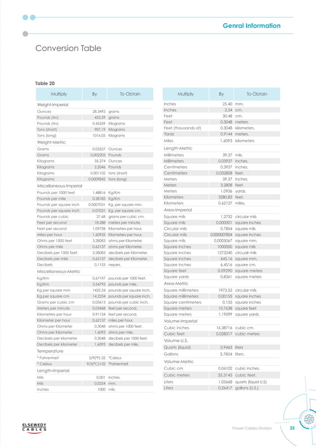 power-cables-catalogue Elsewedy.pdf