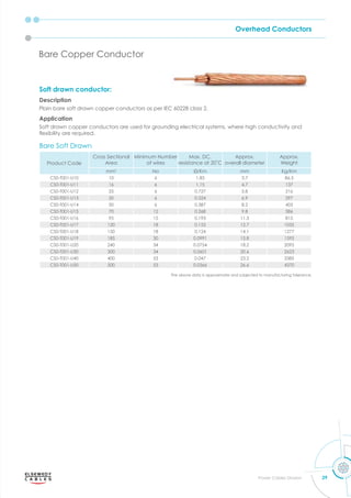 Overhead Conductors
29
Power Cables Division
Bare Copper Conductor
Soft drawn conductor:
Description
Plain bare soft drawn copper conductors as per IEC 60228 class 2.
Application
Soft drawn copper conductors are used for grounding electrical systems, where high conductivity and
e ibilit are re uired.
Bare Soft Drawn
Product Code
Cross Sectional
Area
Minimum Number
of wires
Max. DC.
resistance at C
Approx.
overall diameter
Approx.
Weight
mm2
No m mm Kg/Km
CS0-T001-U10 10 6 1.83 3.7 86.5
CS0-T001-U11 16 6 1.15 4.7 137
CS0-T001-U12 25 6 0.727 5.8 216
CS0-T001-U13 35 6 0.524 6.9 297
CS0-T001-U14 50 6 0.387 8.2 405
CS0-T001-U15 70 12 0.268 9.8 586
CS0-T001-U16 95 15 0.193 11.3 815
CS0-T001-U17 120 18 0.153 12.7 1035
CS0-T001-U18 150 18 0.124 14.1 1277
CS0-T001-U19 185 30 0.0991 15.8 1595
CS0-T001-U20 240 34 0.0754 18.2 2095
CS0-T001-U30 300 34 0.0601 20.6 2623
CS0-T001-U40 400 53 0.047 23.2 3385
CS0-T001-U50 500 53 0.0366 26.6 4370
The above data is approximate and subjected to manufacturing tolerance.
 