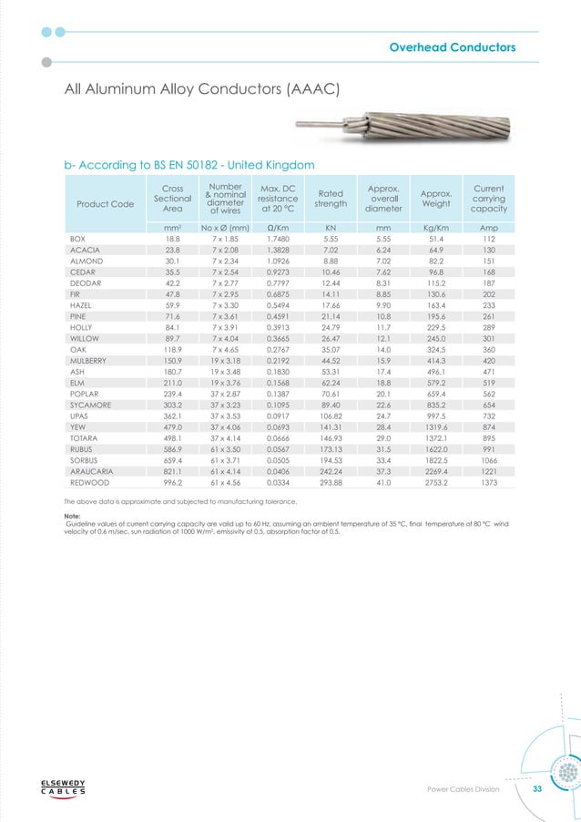 power-cables-catalogue Elsewedy.pdf