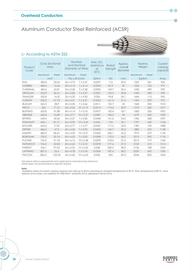 power-cables-catalogue Elsewedy.pdf