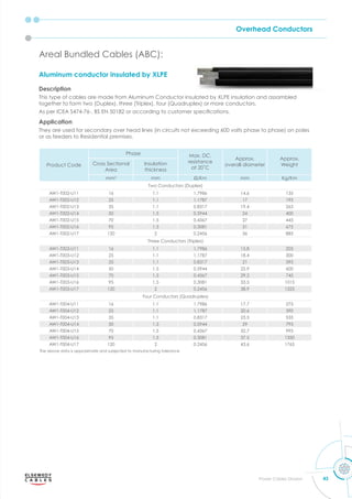 Overhead Conductors
43
Power Cables Division
Areal Bundled Cables (ABC):
Aluminum conductor insulated by XLPE
Description
This type of cables are made from Aluminum Conductor insulated by XLPE insulation and assambled
together to form two (Duplex), three (Triplex), four (Quadruplex) or more conductors.
As per ICEA S474-76-, BS EN 50182 or according to customer s eciﬁcations.
Application
They are used for secondary over head lines (in circuits not exceeding 600 volts phase to phase) on poles
or as feeders to Residential premises.
Product Code
Phase Max. DC.
resistance
at C
Approx.
overall diameter
Approx.
Weight
Cross Sectional
Area
Insulation
thickness
mm2
mm m mm Kg/Km
Two Conductors (Duplex)
AW1-T002-U11 16 1.1 1.7986 14.6 135
AW1-T002-U12 25 1.1 1.1787 17 195
AW1-T002-U13 35 1.1 0.8317 19.4 265
AW1-T002-U14 50 1.5 0.5944 24 400
AW1-T002-U15 70 1.5 0.4367 27 445
AW1-T002-U16 95 1.5 0.3081 31 675
AW1-T002-U17 120 2 0.2456 36 885
Three Conductors (Triplex)
AW1-T003-U11 16 1.1 1.7986 15.8 205
AW1-T003-U12 25 1.1 1.1787 18.4 300
AW1-T003-U13 35 1.1 0.8317 21 395
AW1-T003-U14 50 1.5 0.5944 25.9 600
AW1-T003-U15 70 1.5 0.4367 29.2 745
AW1-T003-U16 95 1.5 0.3081 33.5 1015
AW1-T003-U17 120 2 0.2456 38.9 1325
Four Conductors (Quadruplex)
AW1-T004-U11 16 1.1 1.7986 17.7 275
AW1-T004-U12 25 1.1 1.1787 20.6 390
AW1-T004-U13 35 1.1 0.8317 23.5 535
AW1-T004-U14 50 1.5 0.5944 29 795
AW1-T004-U15 70 1.5 0.4367 32.7 995
AW1-T004-U16 95 1.5 0.3081 37.5 1350
AW1-T004-U17 120 2 0.2456 43.6 1765
The above data is approximate and subjected to manufacturing tolerance
 