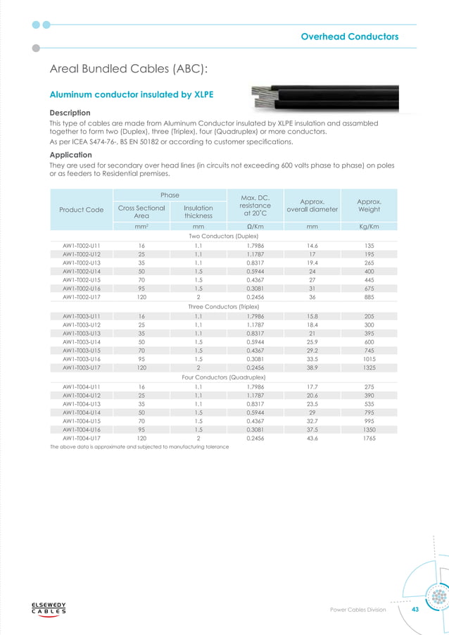 power-cables-catalogue Elsewedy.pdf