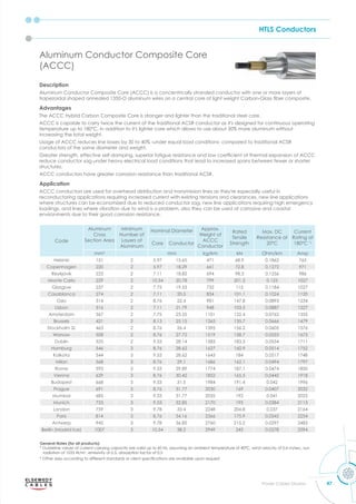 HTLS Conductors
47
Power Cables Division
Description
Aluminum Conductor Composite Core (ACCC) is a concentrically stranded conductor with one or more layers of
tra e oidal sha ed annealed aluminum ires on a central core of light eight Carbon lass ﬁber com osite.
Advantages
The ACCC Hybrid Carbon Composite Core is stronger and lighter than the traditional steel core.
ACCC is capable to carry twice the current of the traditional ACSR conductor as it's designed for continuous operating
temperature up to 180°C, in addition to it's lighter core which allows to use about 30% more aluminum without
increasing the total weight.
Usage of ACCC reduces line losses by 30 to 40% -under equal load conditions- compared to traditional ACSR
conductors of the same diameter and weight.
reater strength effecti e self dam ing su erior fatigue resistance and lo coefﬁcient of thermal e ansion of CCC
reduce conductor sag under heavy electrical load conditions that lead to increased spans between fewer or shorter
structures.
ACCC conductors have greater corrosion resistance than traditional ACSR.
Application
ACCC conductors are used for overhead distribution and transmission lines as they're especially useful in
reconductoring applications requiring increased current with existing tensions and clearances, new line applications
where structures can be economized due to reduced conductor sag, new line applications requiring high emergency
loadings, and lines where vibration due to wind is a problem, also they can be used at corrosive and coastal
environments due to their good corrosion resistance.
Aluminum Conductor Composite Core
(ACCC)
General Notes (for all products):
* Guideline values of current carrying capacity are valid up to 60 Hz, assuming an ambient temperature of 40°C, wind velocity of 0.6 m/sec, sun
radiation of 1033 W/m2
, emissivity of 0.5, absorption factor of 0.5
ther si es according to different standards or client s eciﬁcations are a ailable u on re uest
Code
Aluminum
Cross
Section Area
Minimum
Number of
Layers of
Aluminum
Nominal Diameter Approx.
Weight of
ACCC
Conductor
Rated
Tensile
Strength
Max. DC
Resistance at
20°C
Current
Rating at
180°C 1)
Core Conductor
mm2
mm kg/km kN Ohm/km Amp
Helsinki 151 2 5.97 15.65 471 68.9 0.1862 765
Copenhagen 220 2 5.97 18.29 661 72.8 0.1272 971
Reykjavik 223 2 7.11 18.82 694 98.3 0.1256 986
Monte Carlo 229 2 10.54 20.78 799 201.2 0.123 1027
Glasgow 237 2 7.75 19.53 732 115 0.1184 1027
Casablanca 274 2 7.11 20.5 834 101.1 0.1024 1120
Oslo 314 2 8.76 22.4 981 147.8 0.0893 1234
Lisbon 316 2 7.11 21.79 948 103.5 0.0887 1227
Amsterdam 367 2 7.75 23.55 1101 122.4 0.0762 1355
Brussels 421 2 8.13 25.15 1265 135.7 0.0666 1479
Stockholm 2L 463 2 8.76 26.4 1395 156.2 0.0605 1576
Warsaw 508 2 8.76 27.72 1519 158.7 0.0553 1673
Dublin 525 2 9.53 28.14 1583 183.3 0.0534 1711
Hamburg 546 3 8.76 28.62 1627 160.9 0.0514 1752
Kolkata 544 3 9.53 28.62 1643 184 0.0517 1748
Milan 568 3 8.76 29.1 1686 162.1 0.0494 1797
Rome 593 3 9.53 29.89 1774 187.1 0.0474 1850
Vienna 629 3 8.76 30.42 1852 165.5 0.0445 1918
Budapest 668 3 9.53 31.5 1984 191.4 0.042 1996
Prague 691 3 8.76 31.77 2030 169 0.0407 2032
Mumbai 685 3 9.53 31.77 2035 192 0.041 2025
Munich 733 3 9.53 32.85 2170 195 0.0384 2113
London 759 3 9.78 33.4 2248 204.8 0.037 2164
Paris 814 3 8.76 34.16 2366 175.9 0.0345 2254
Antwerp 945 3 9.78 36.85 2760 215.2 0.0297 2483
Berlin (Madrid Ice) 1007 3 10.54 38.2 2949 245 0.0278 2594
 
