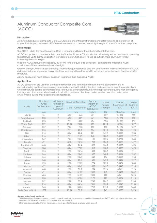 power-cables-catalogue Elsewedy.pdf