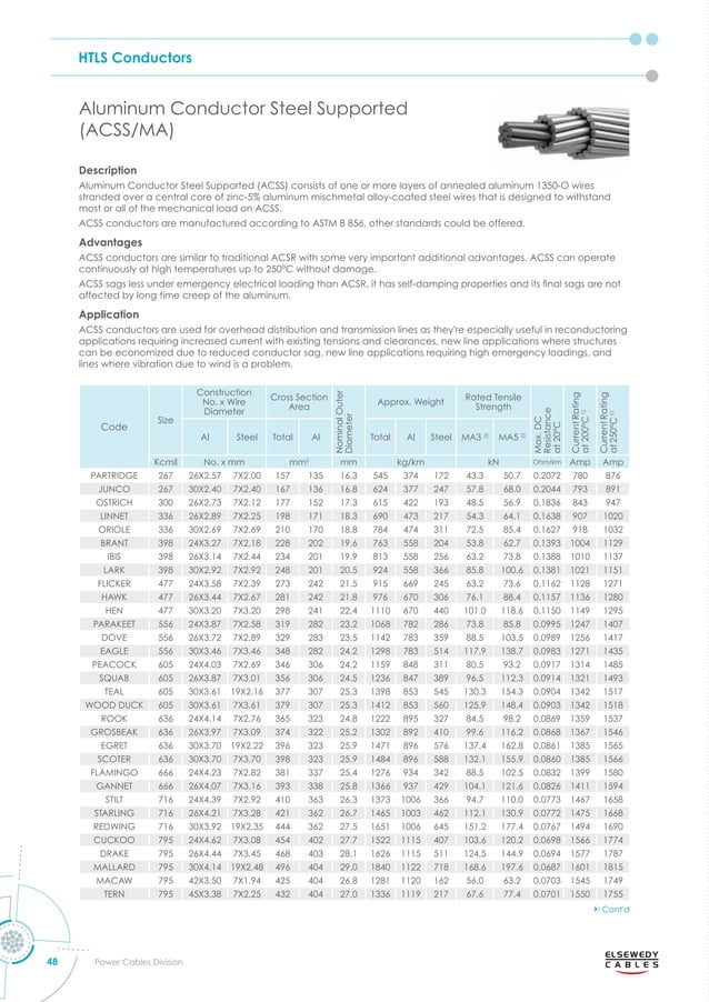 powercablescatalogue Elsewedy.pdf