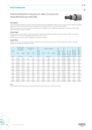 HTLS Conductors
52 Power Cables Division
Description
Thermal Resistant Aluminum Alloy Conductor Steel Reinforced (TACSR) consists of one or more layers of thermal resistant
aluminium zirconium alloy (AT1) wires stranded over a central core of zinc coated steel wire(s).
TACSR conductors are manufactured according to IEC 62004 and IEC 60888 and generally according to IEC 61089,
other standards could be offered.
Advantages
TACSR conductors are able to carry load current higher than traditional ACSR conductors about 150 % as they are
designed for continuous operating temperature up to 150°C.
TACSR conductors have same installation technique of ACSR.
Application
TACSR conductors are used for overhead distribution and transmission lines as they're especially useful in new line
applications requiring increased current.
Size
Construction
No. x Wire
Diameter
Cross Section
Area
Nominal
Outer
Diameter
Approx. Weight
Rated
Tensile
Strength
Max.
DC
Resistance
at
20°C
Modulus
of
Elasticity
Coefﬁcient
of
Linear
Expansion
Current
Rating
at
150°C
1)
TAL Steel Total TAL Total TAL Steel
mm² No. x mm mm² mm kg/km kN Ohm/km kgf/mm² x10-6
/°C Amp
58 6x3.5 1x3.5 67 58 10.5 233 158 75 19.9 0.5053 8400 18.9 378
80 6x4.2 1x4.2 97 83 12.6 336 228 108 28.5 0.3509 8400 18.9 476
95 6x4.5 1x4.5 111 95 13.5 386 262 124 32.7 0.3057 8400 18.9 520
120 30x2.3 7x2.3 154 125 16.1 572 345 227 54.2 0.2357 9080 18 621
160 30x2.6 7x2.6 196 159 18.2 731 440 291 69.3 0.1845 9080 18 726
200 30x2.9 7x2.9 244 198 20.3 909 548 362 85.6 0.1483 9080 18 834
240 30x3.2 7x3.2 298 241 22.4 1107 667 440 101.0 0.1218 9080 18 946
330 26x4.0 7x3.1 380 327 25.3 1316 902 413 110.1 0.0899 8360 19 1138
410 26x4.5 7x3.5 481 414 28.5 1669 1142 527 139.8 0.0710 8360 19 1323
480 45x3.7 7x2.47 517 484 29.6 1599 1337 262 116.6 0.0607 7250 20.8 1445
520 54x3.5 7x3.5 587 520 31.5 1963 1437 527 158.2 0.0566 7990 19.5 1523
610 54x3.8 7x3.8 692 612 34.2 2314 1694 621 186.5 0.0480 7990 19.5 1690
680 54x4.0 7x4.0 767 679 36.0 2565 1877 688 204.7 0.0433 7990 19.5 1801
680 45x4.4 7x2.9 730 684 35.1 2252 1891 362 161.5 0.0429 7250 20.8 1794
Thermal Resistant Aluminum Alloy Conductor
Steel Reinforced (TACSR)
Notes:
Different grades of Galvanized steel core (high strength, extra high strength) are available upon request.
 